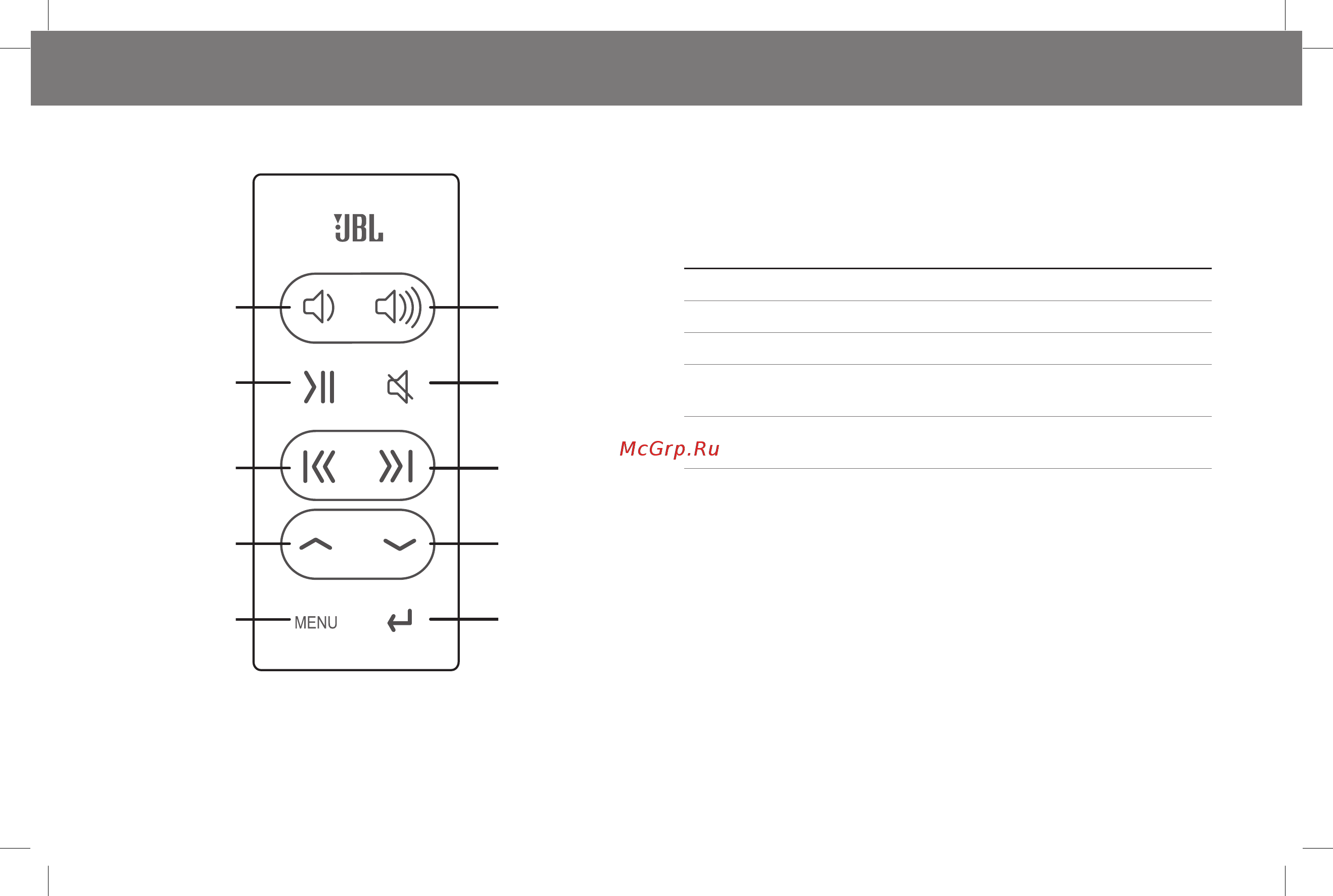 JBL On Stage Micro III [8/220] Status led