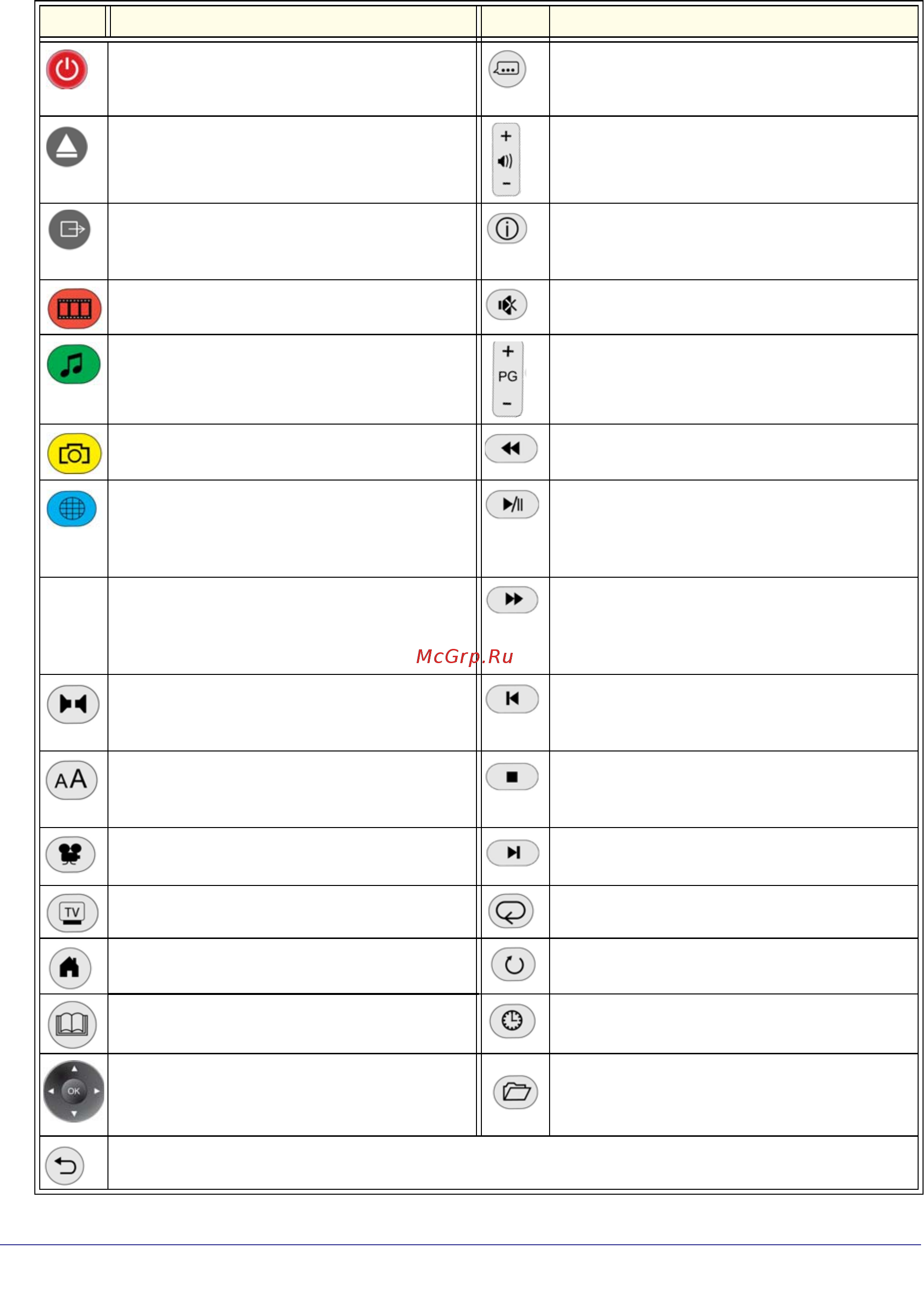 Netgear NTV550 [11/71] Table 1 remote control buttons