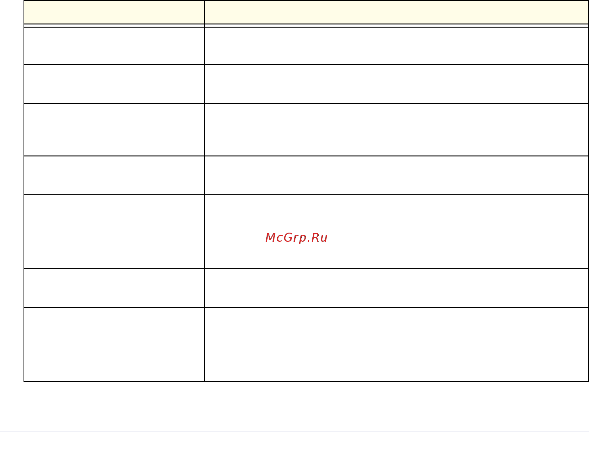 Netgear NTV550 [61/71] Error messages