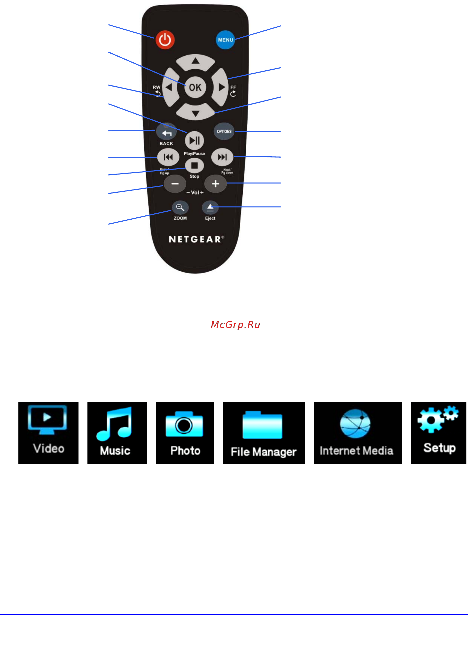 Netgear NTV350 [7/39] Remote control