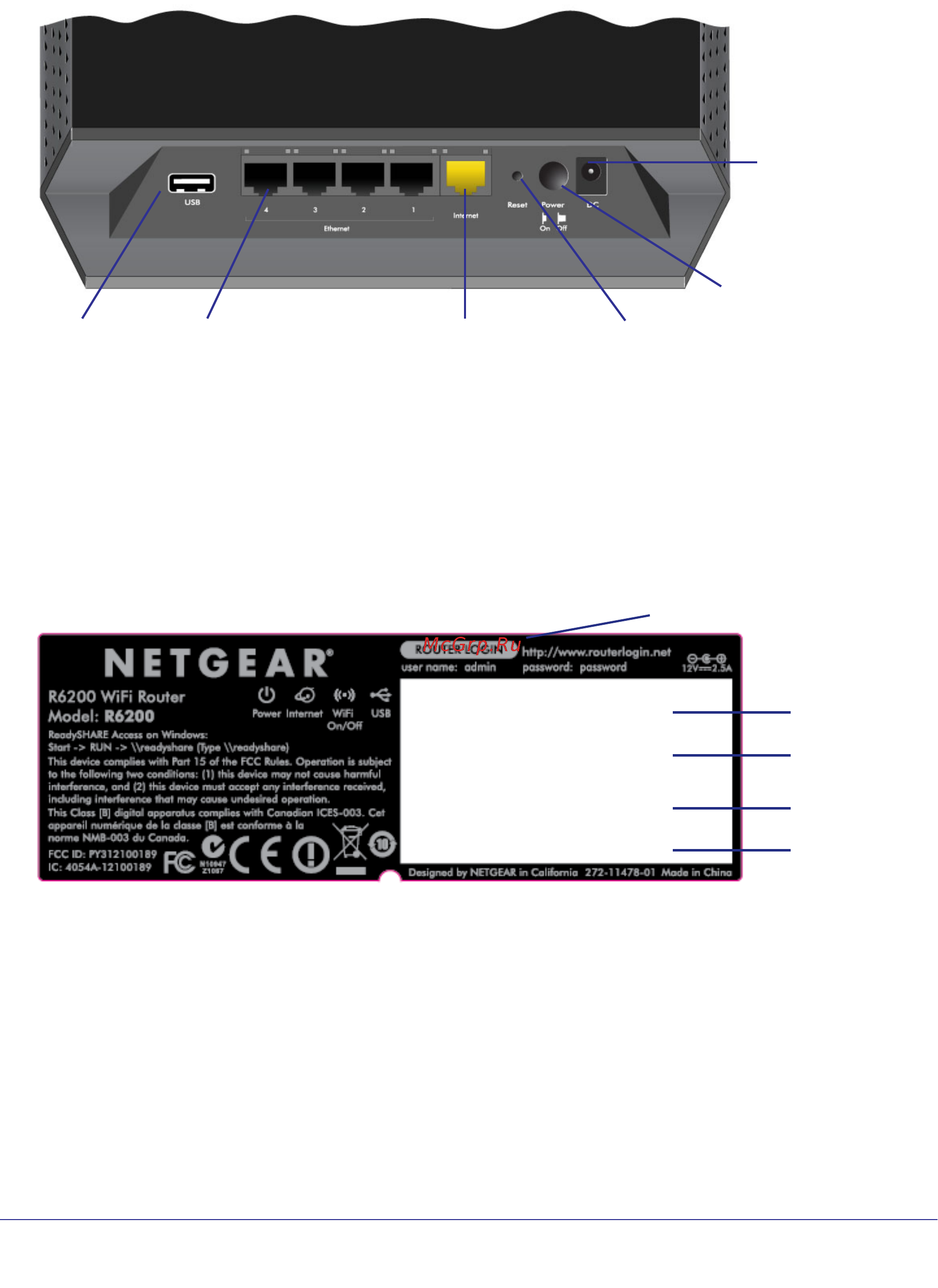 Netgear R6200 [11/131] Back panel