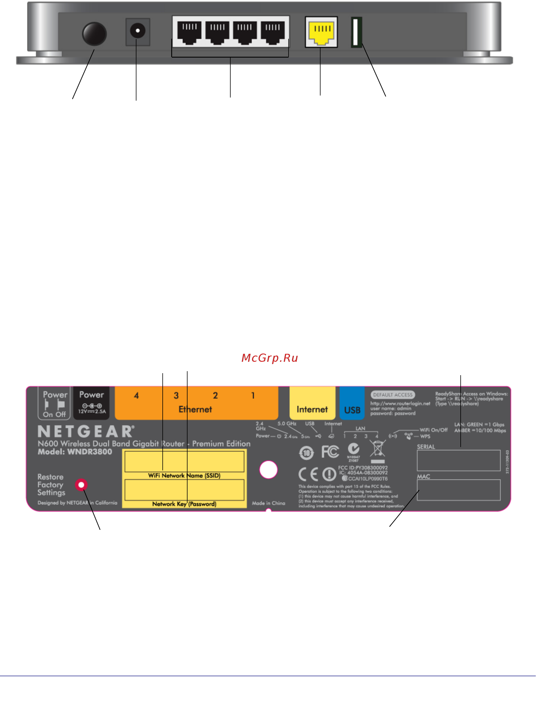 Netgear WNDR3800 [13/131] Back panel