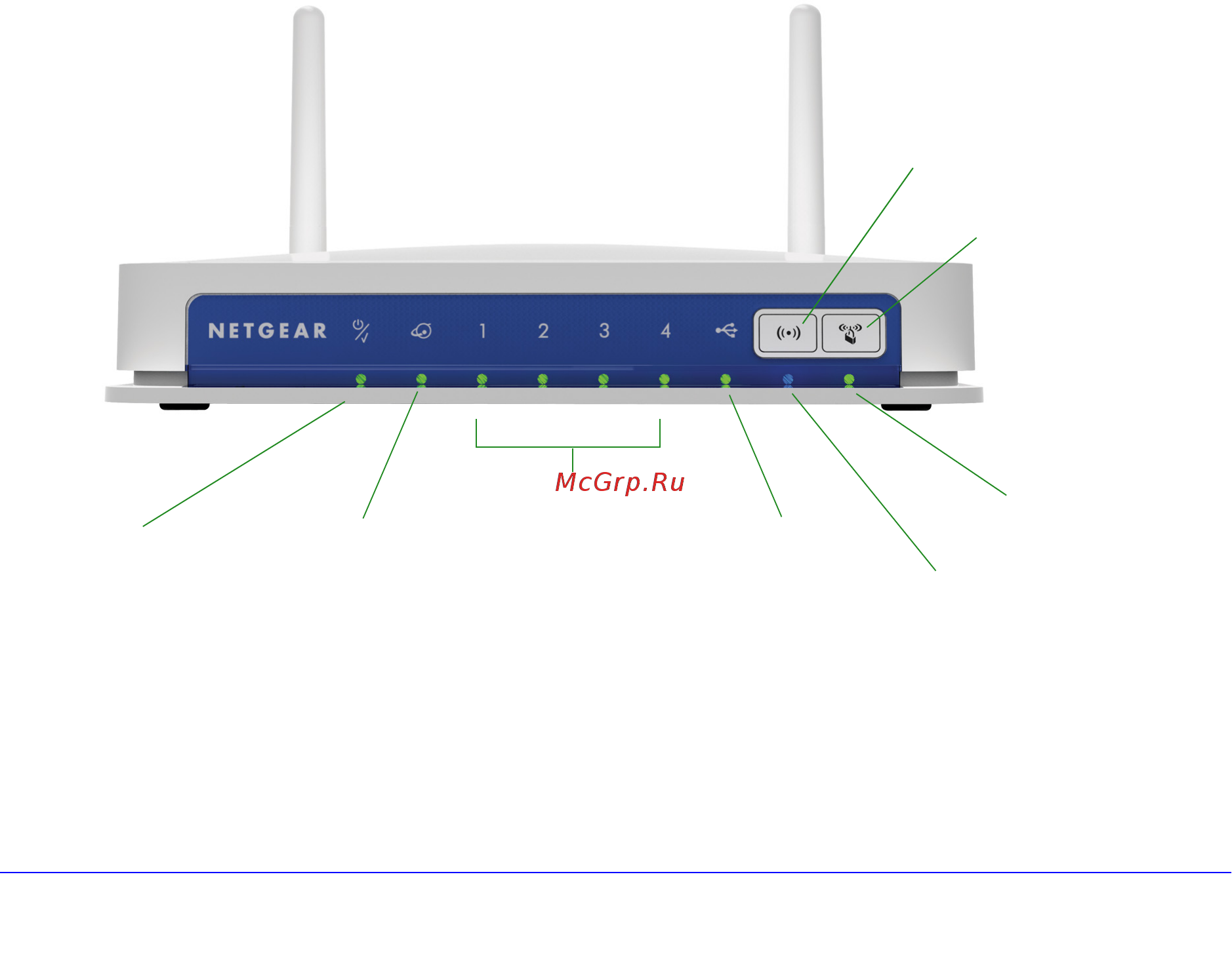 Netgear JNR3210 [9/122] Hardware features
