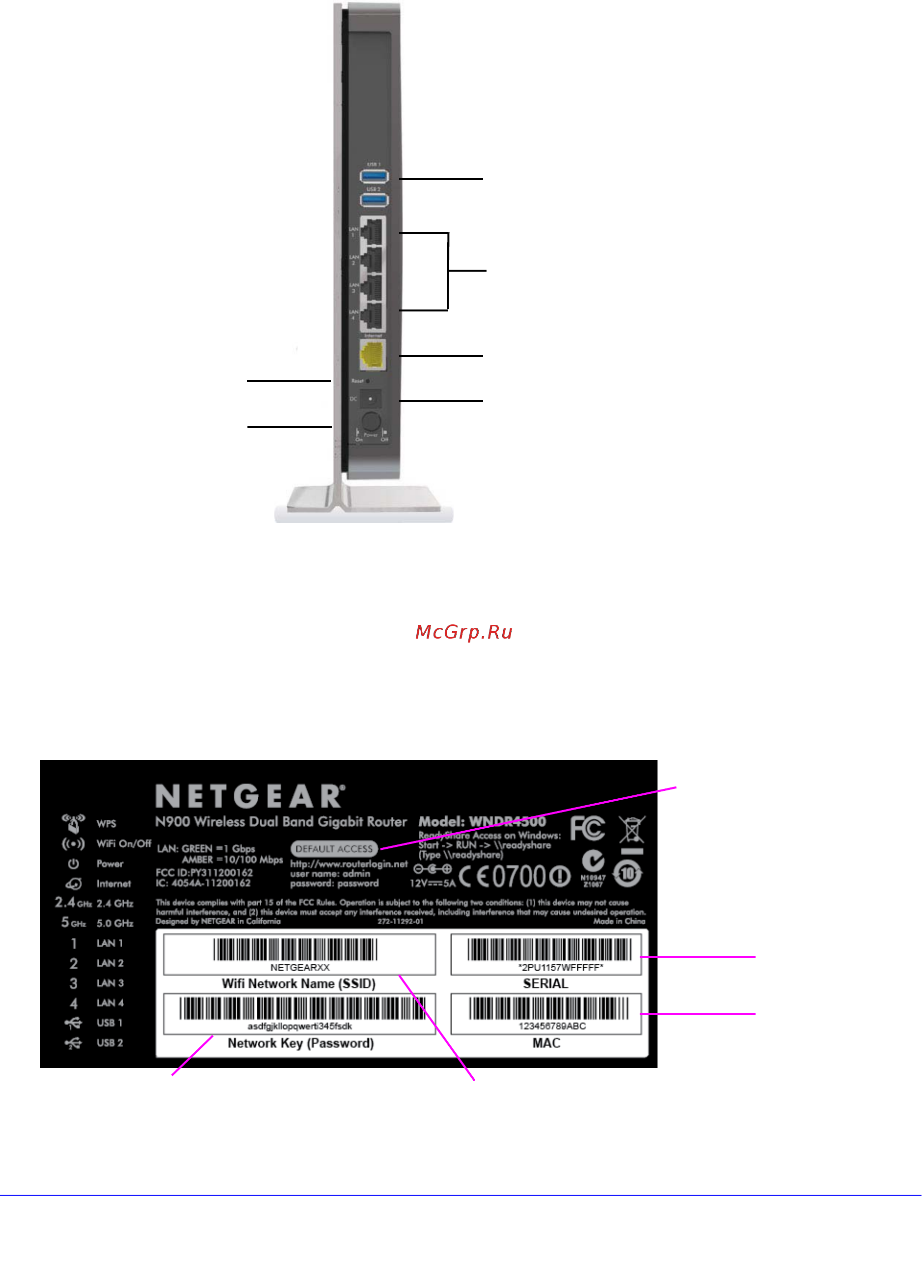 Netgear WNDR4500 [11/132] Back panel