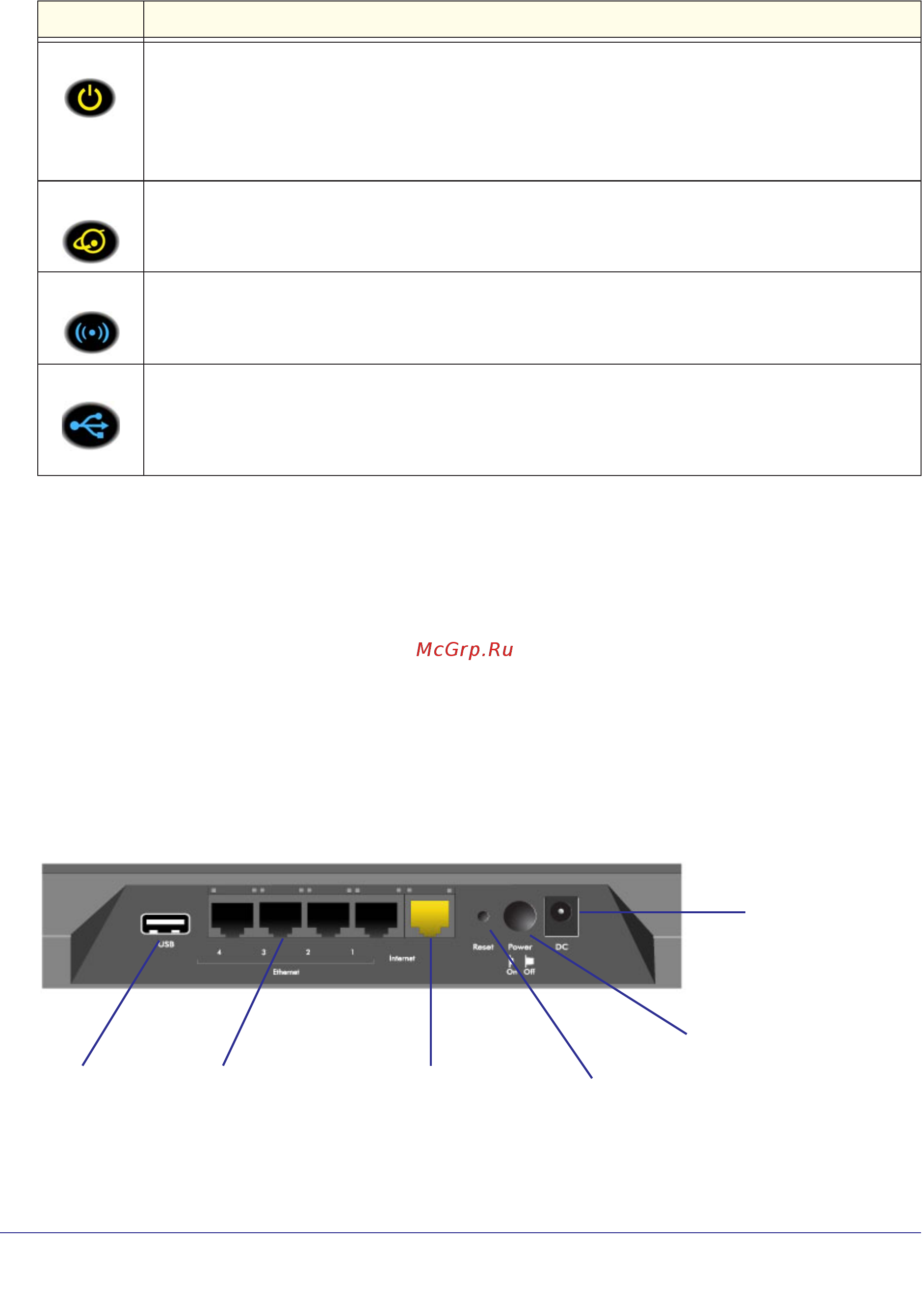 Netgear R6300 [10/127] Hardware setup