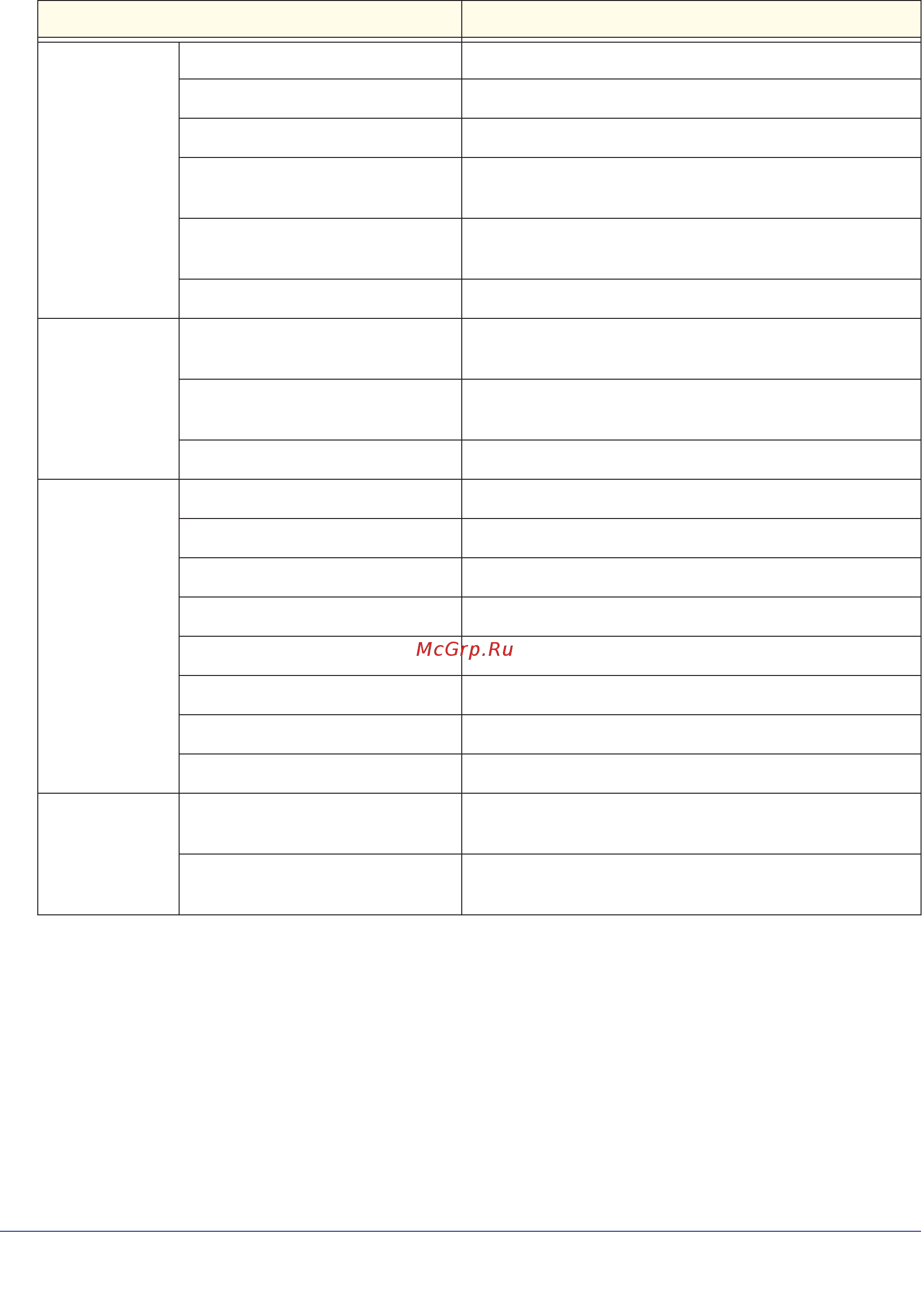 Netgear R6300 [116/127] Table 4 factory default settings continued
