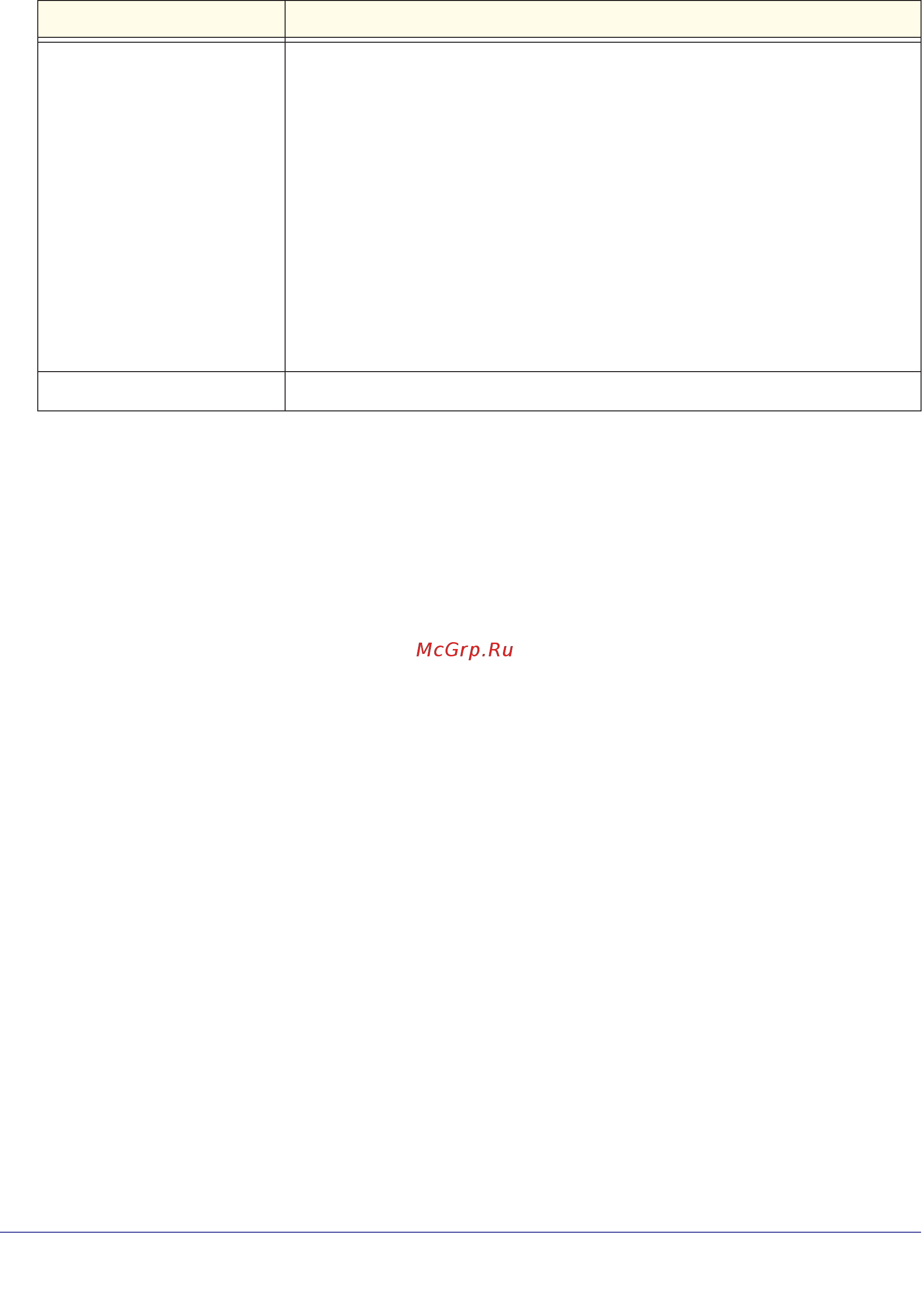 Netgear R6300 [118/127] Table 5 r6300 router specifications continued