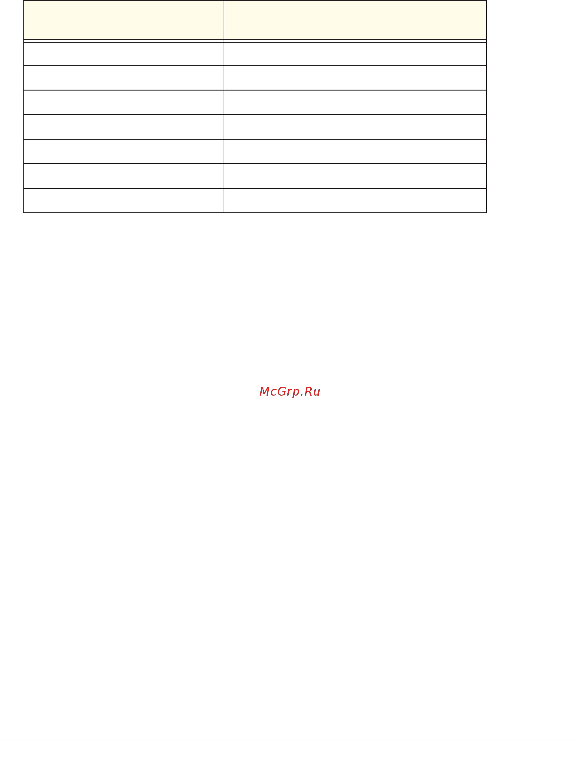 Netgear R6300 [123/127] Interference reduction table
