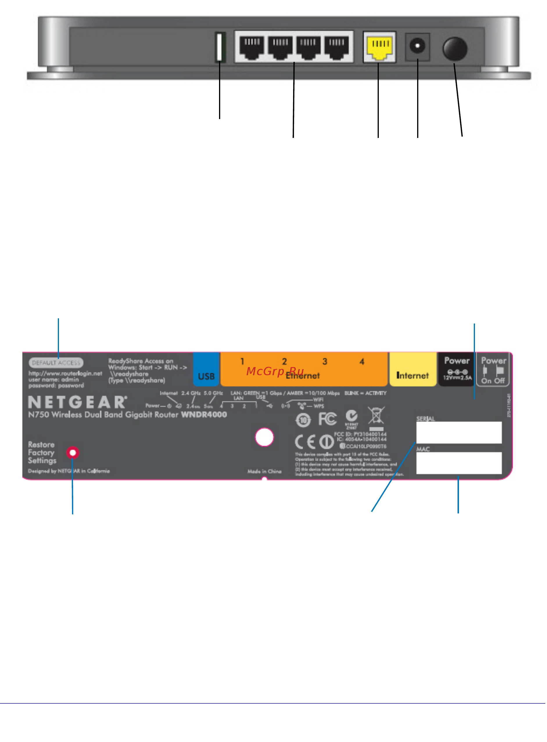Netgear WNDR4000 [10/104] Back panel