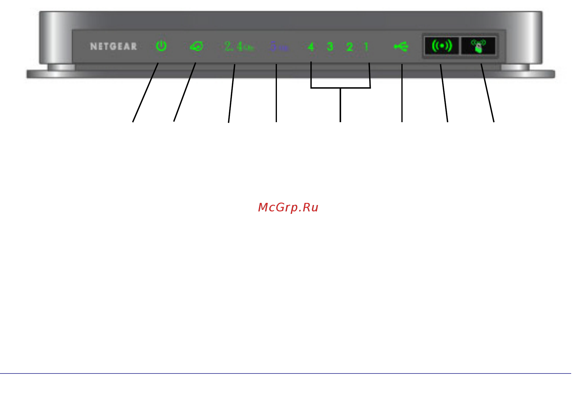 Netgear WNDR4000 [8/104] Front panel