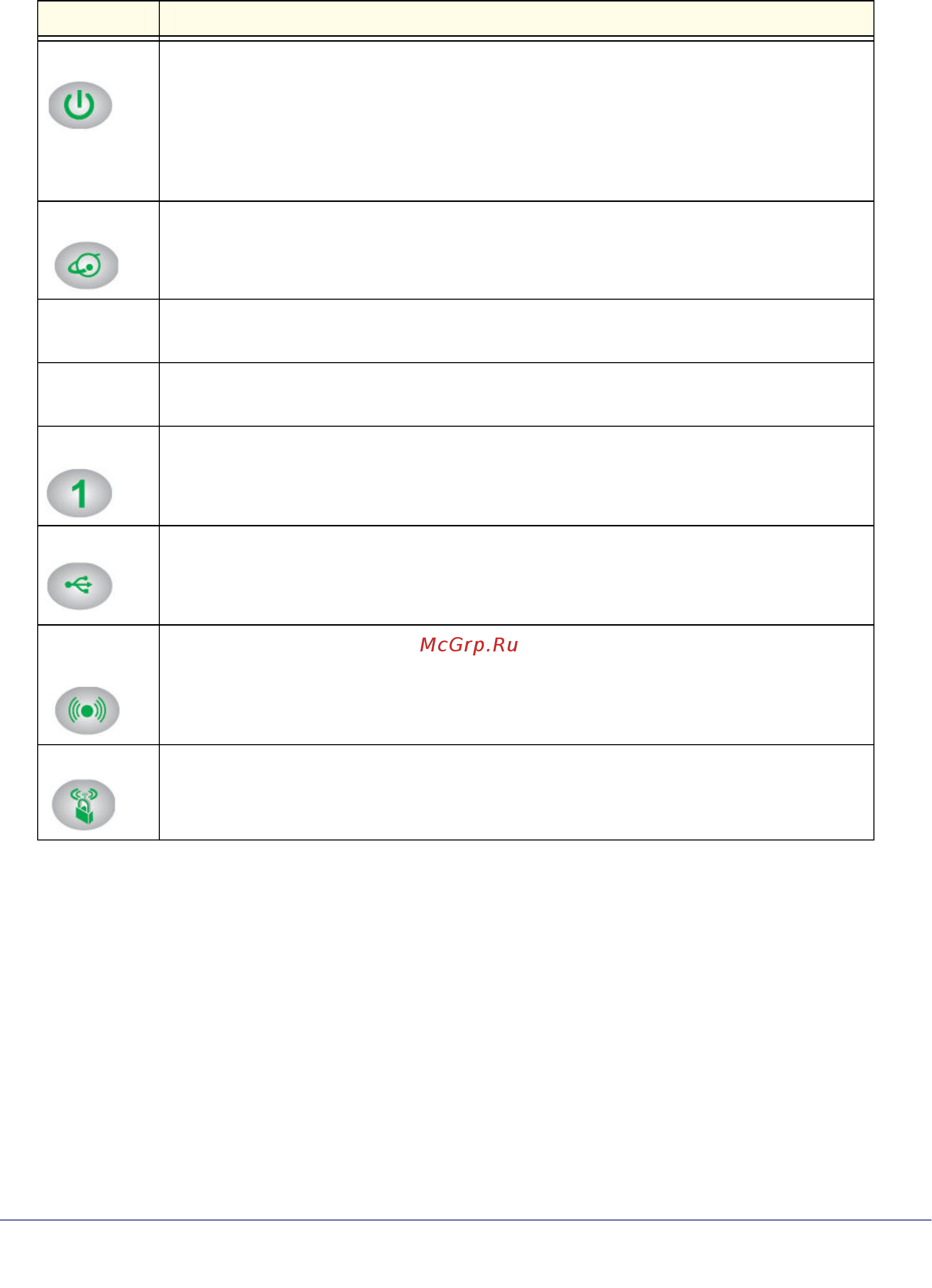 Netgear WNDR4000 [9/104] The following table describes the leds icons and buttons on the front panel from left to right