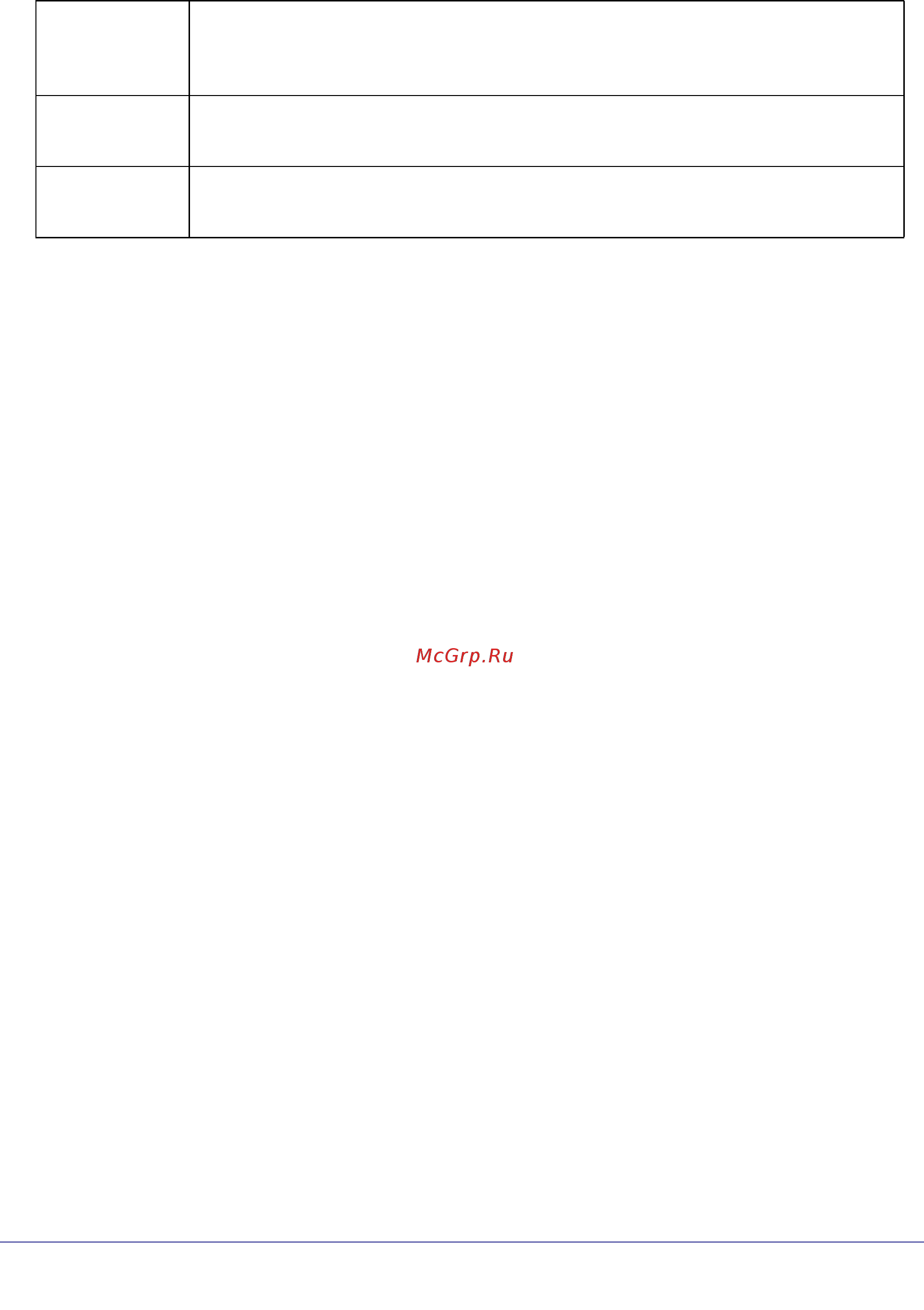 Netgear WNDR4000 [99/104] Fcc requirements for operation in the united states