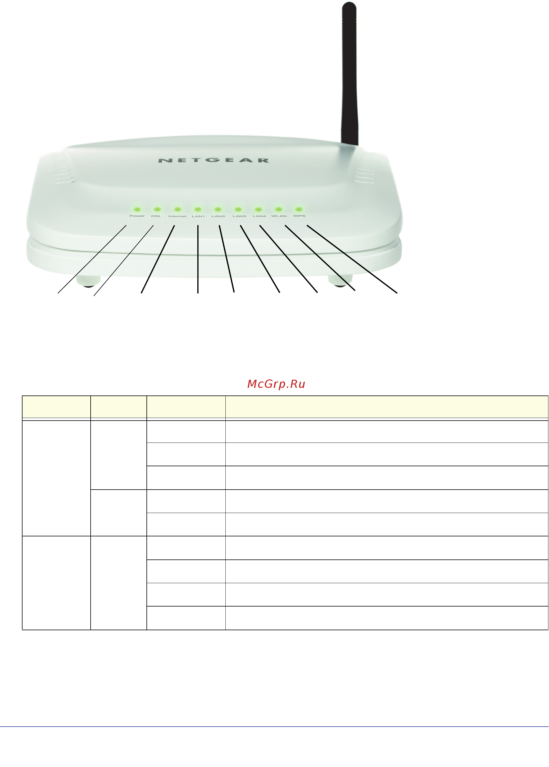 Netgear JDGN1000 [9/68] Иллюстрация 1 передняя панель