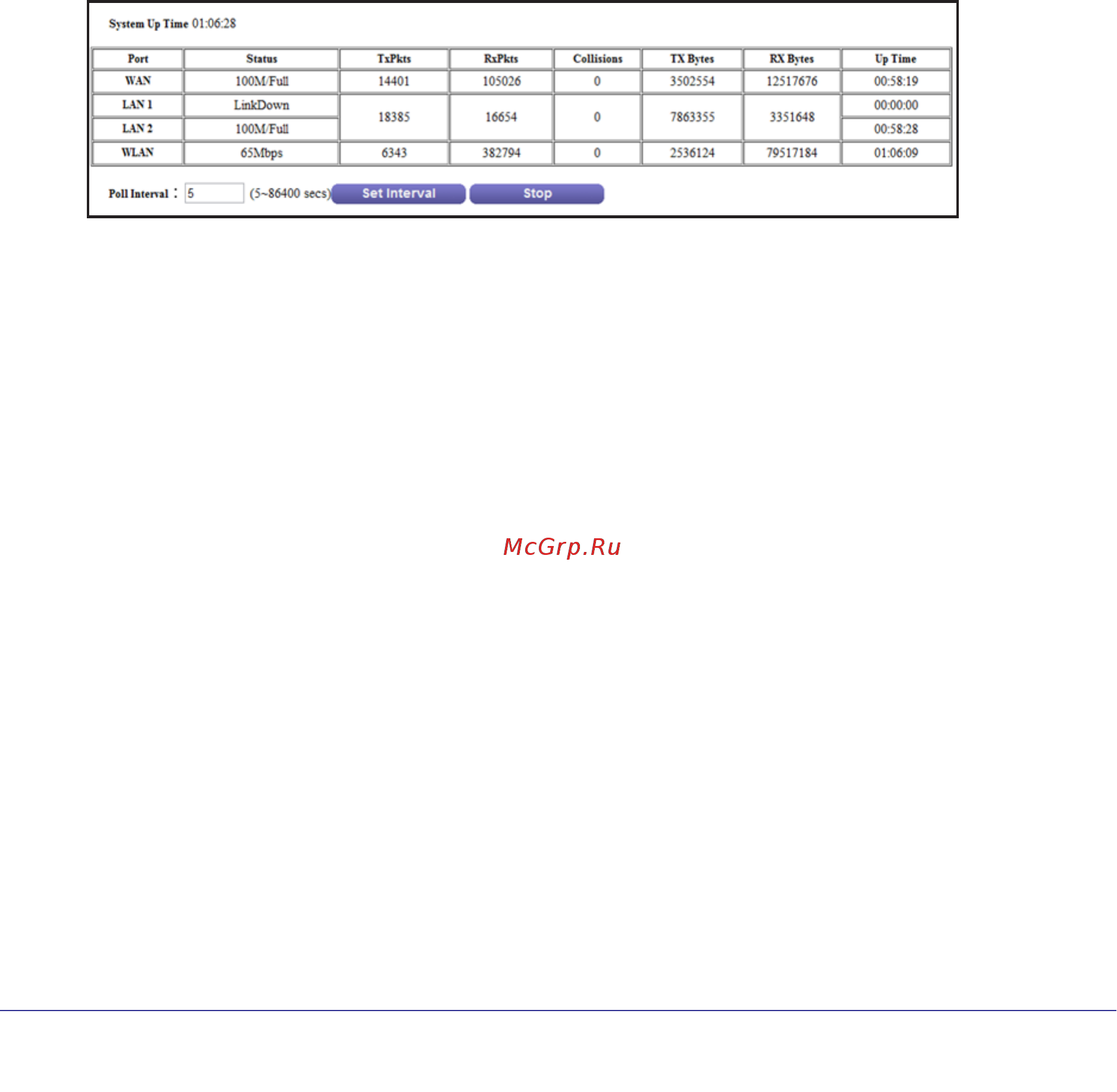 Netgear WNR612 [53/99] Statistics