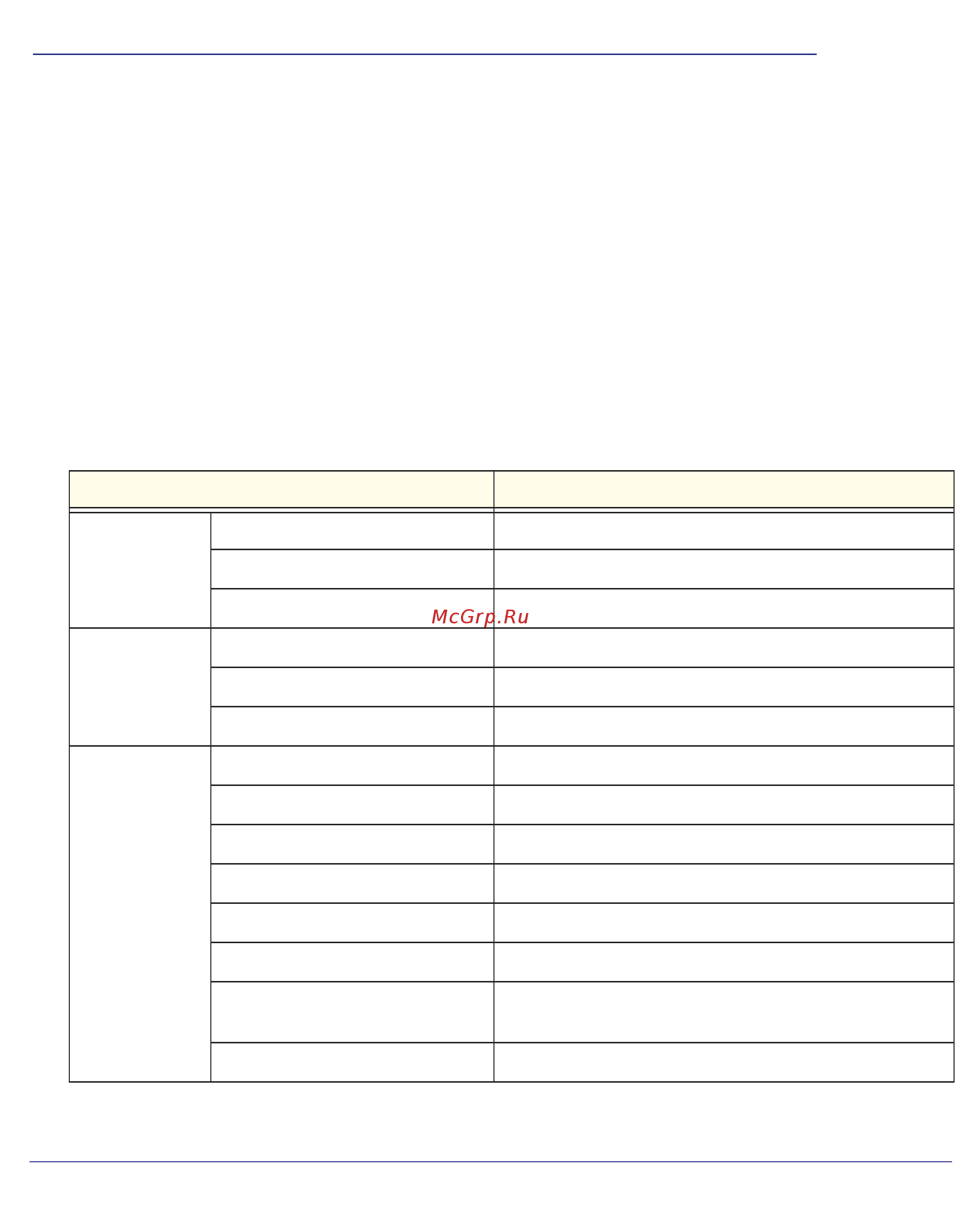 Netgear WNR612 [89/99] Factory settings