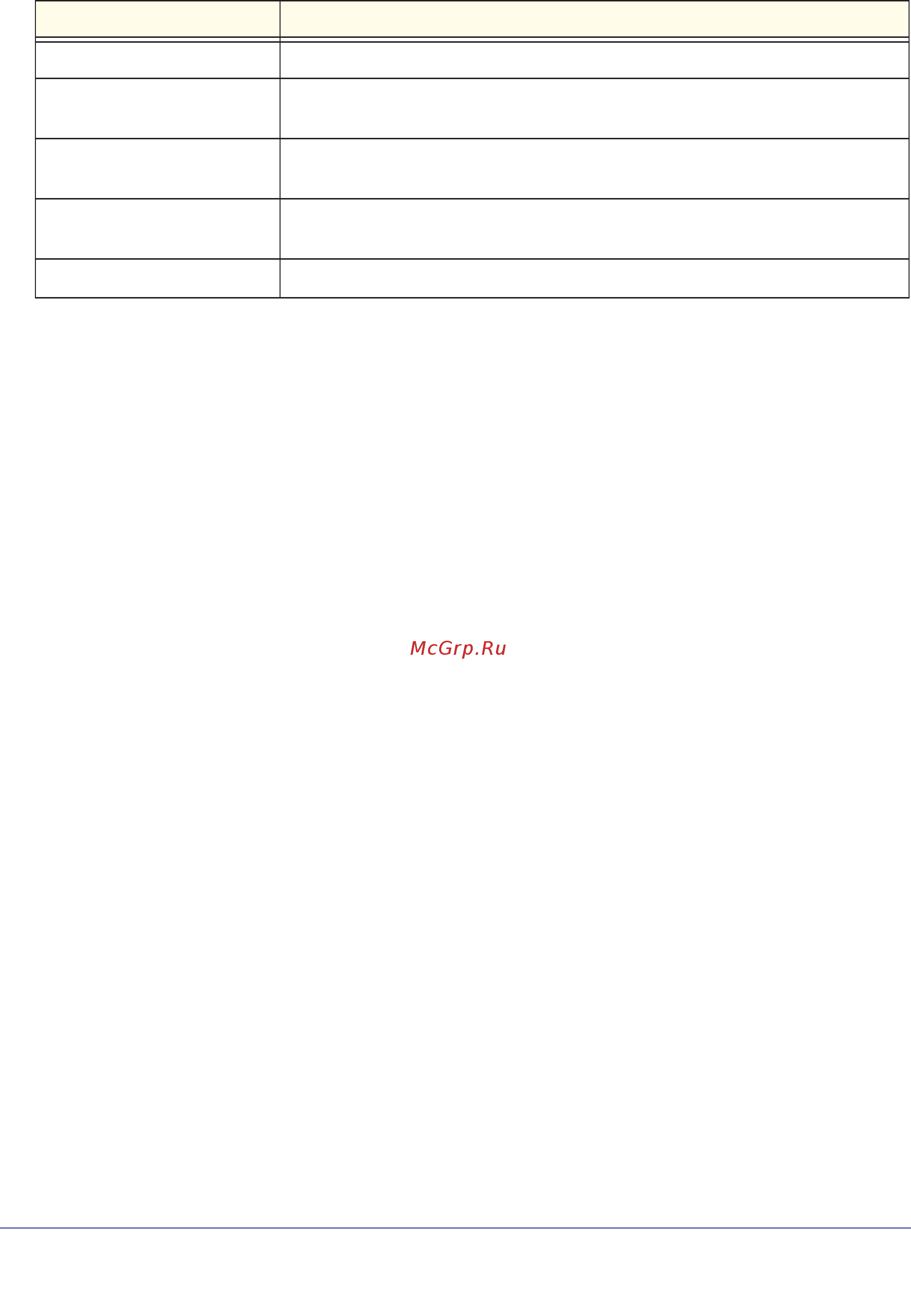 Netgear WNR612 [91/99] Table 4 wnr612v3 router specifications continued