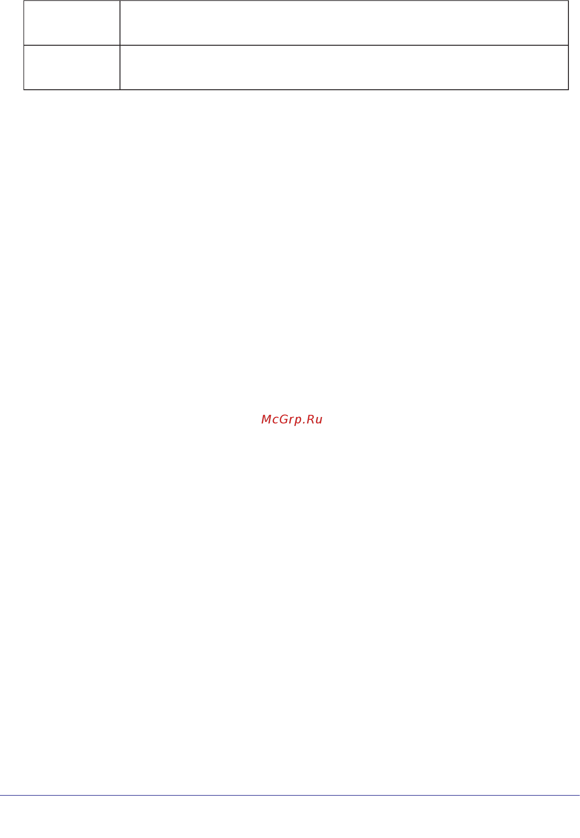 Netgear WNR612 [94/99] Fcc requirements for operation in the united states