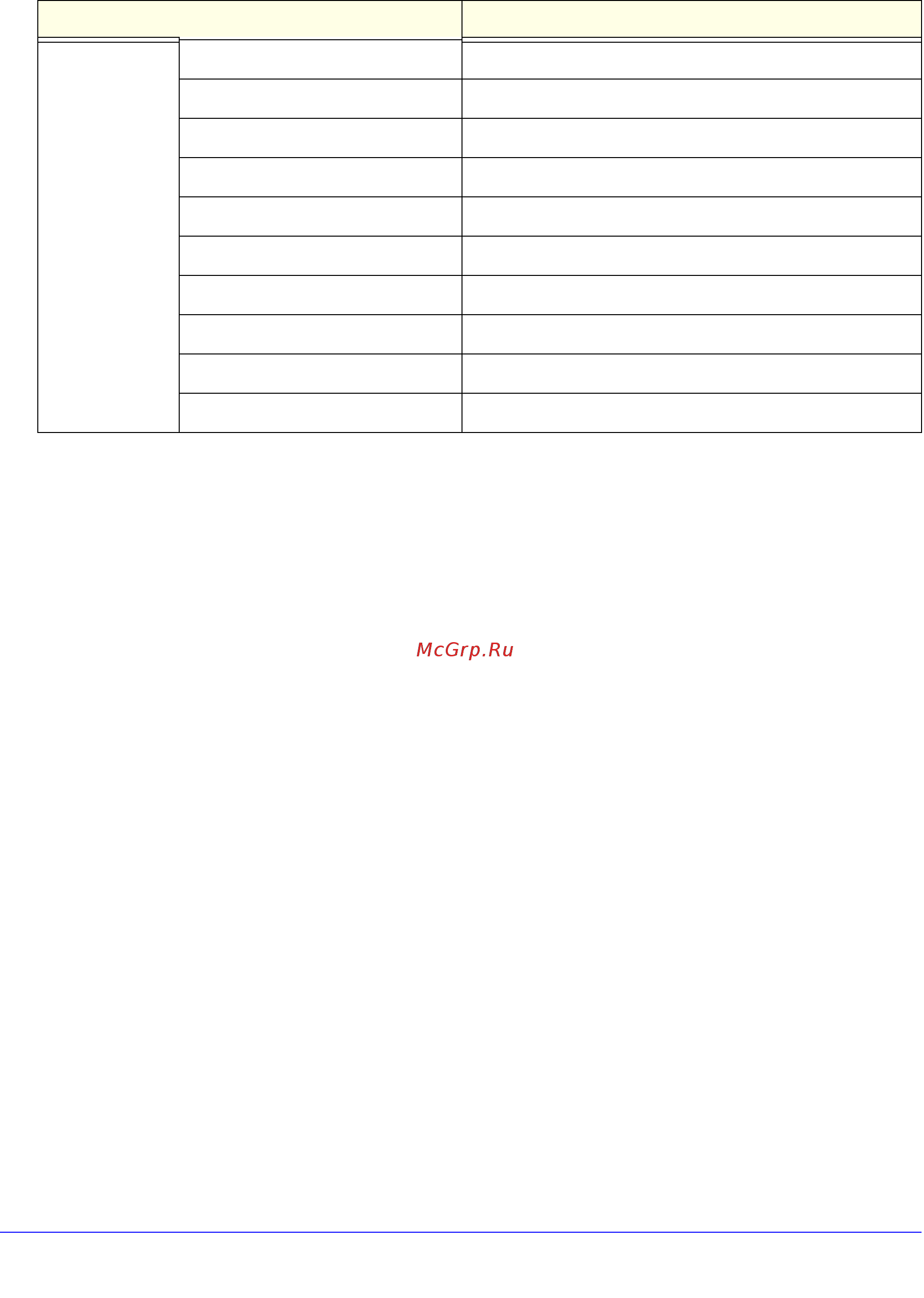 Netgear WNR3500L [104/114] Table 4 factory default settings continued