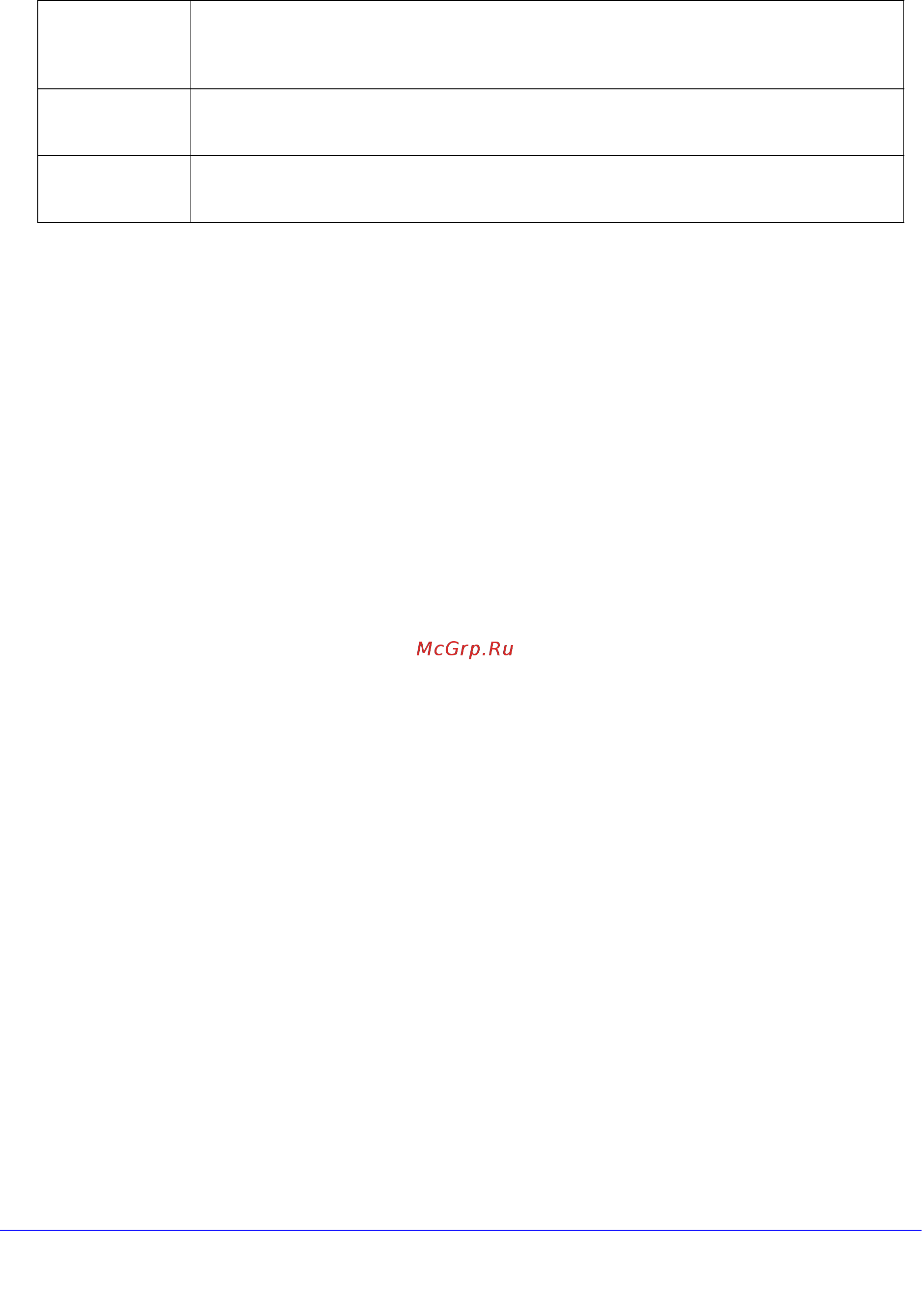 Netgear WNR3500L [108/114] Fcc requirements for operation in the united states