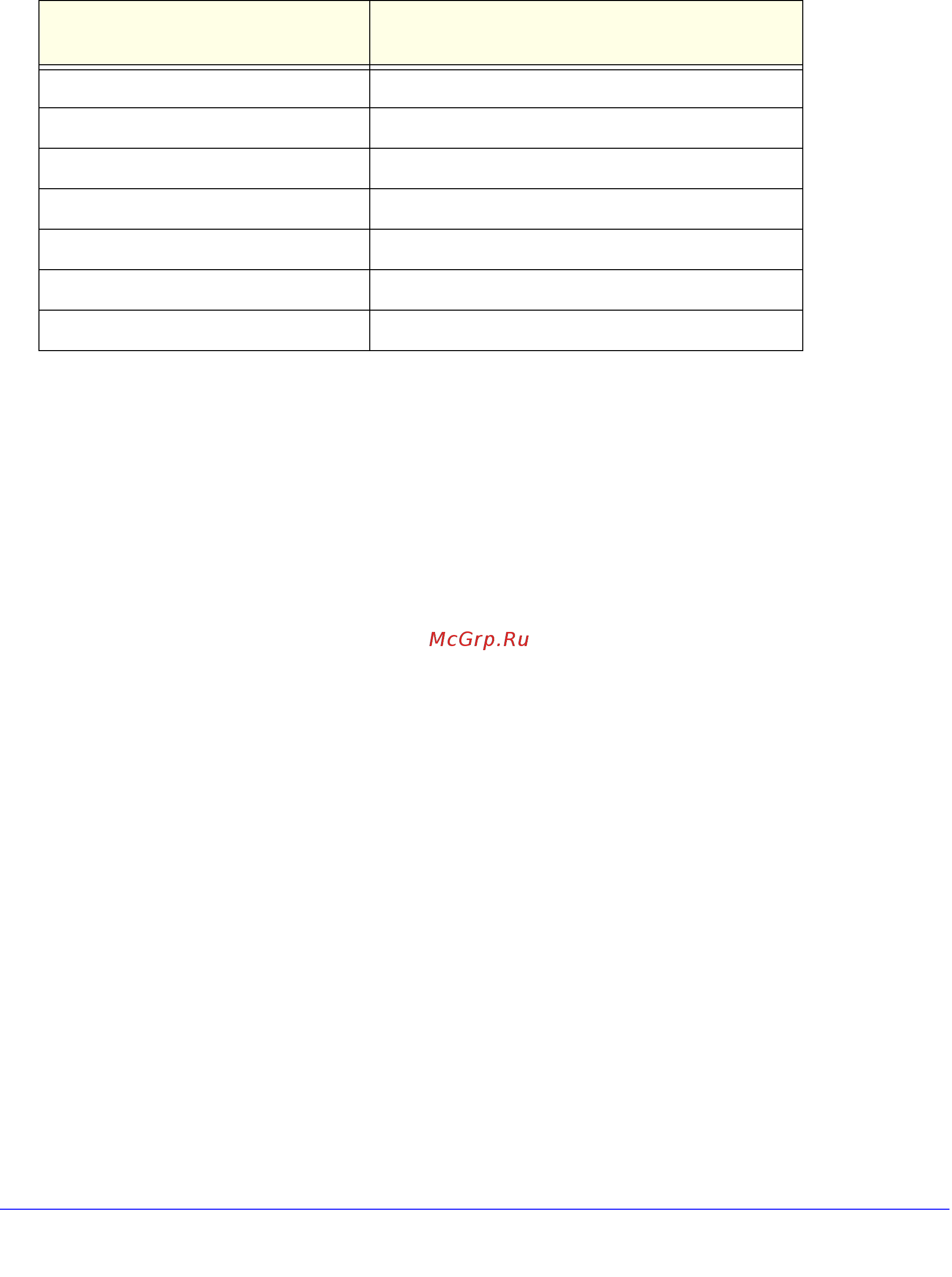 Netgear WNR3500L [110/114] Interference reduction table