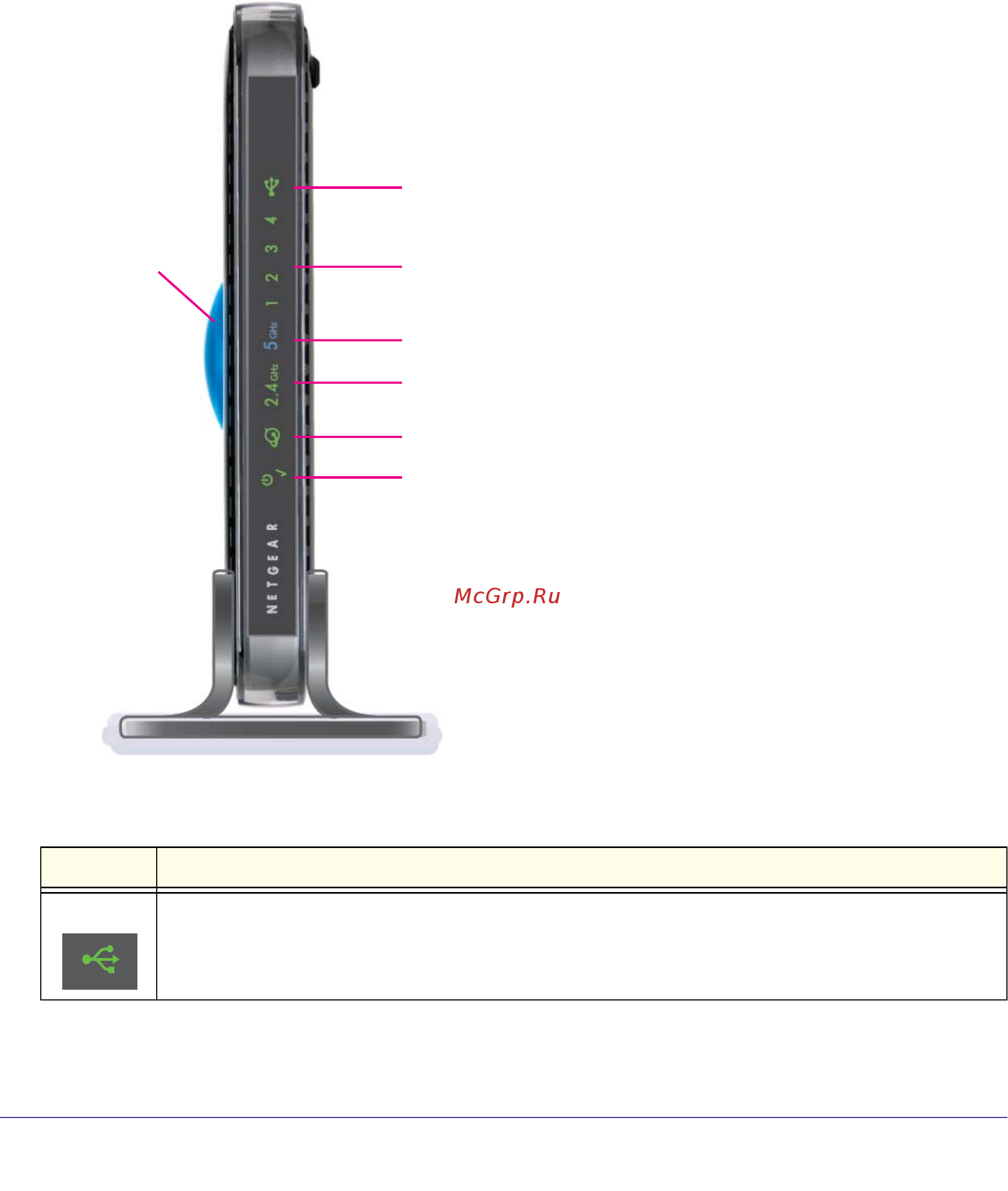 Netgear WNDR3400 [11/121] Usb led