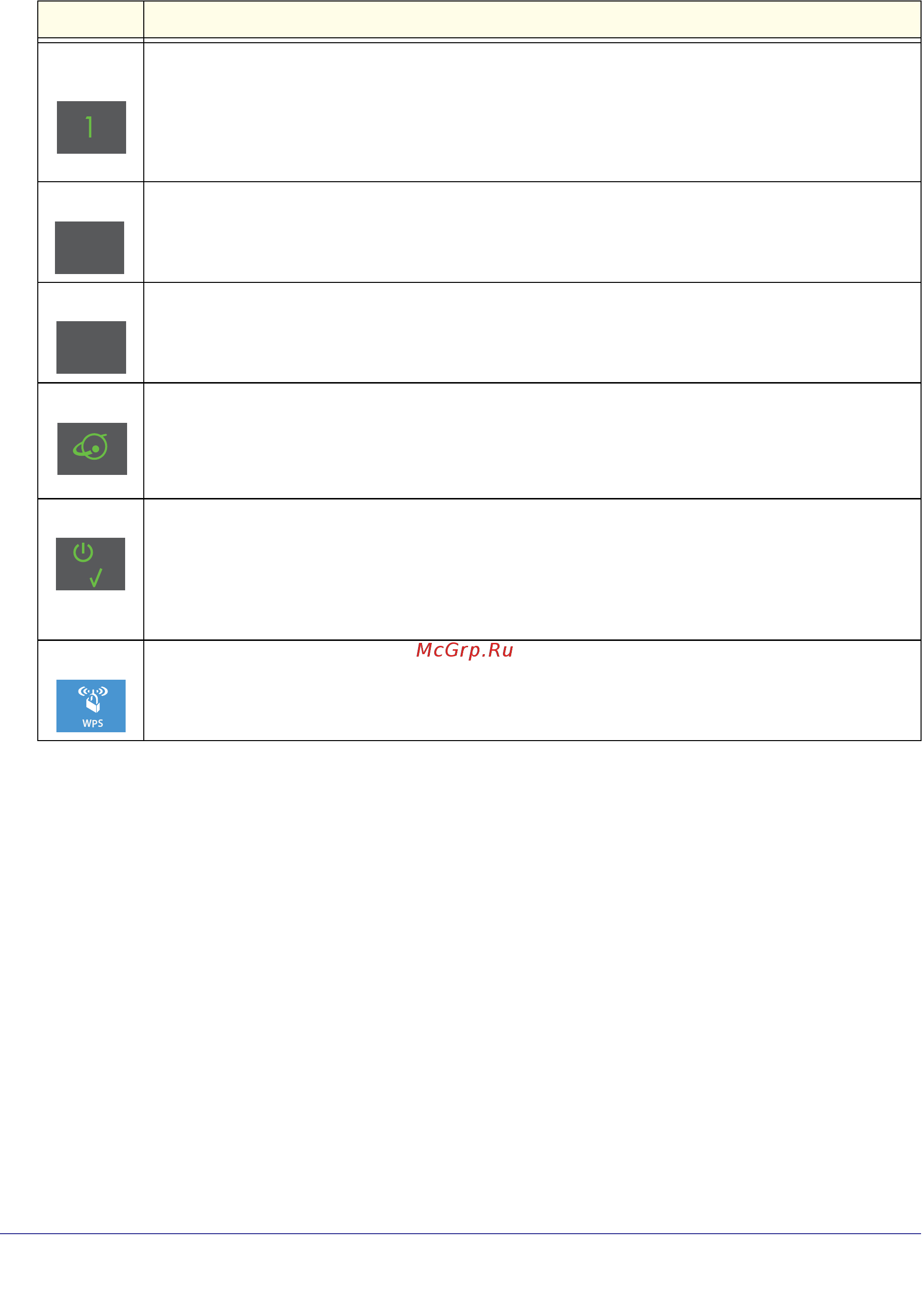 Netgear WNDR3400 [12/121] Table 1 front panel led descriptions continued
