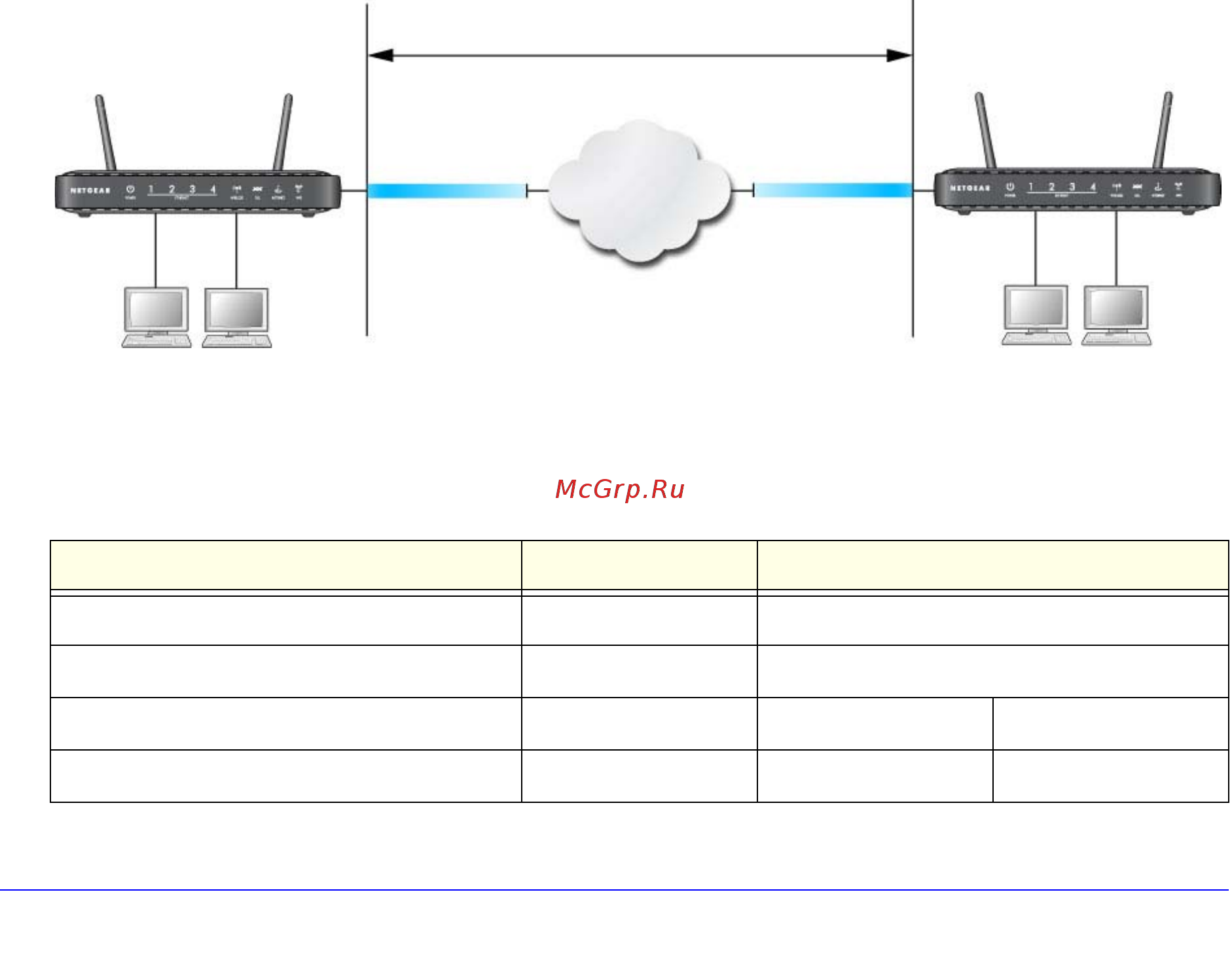 Netgear DGND3300 [104/174] Example of using auto policy