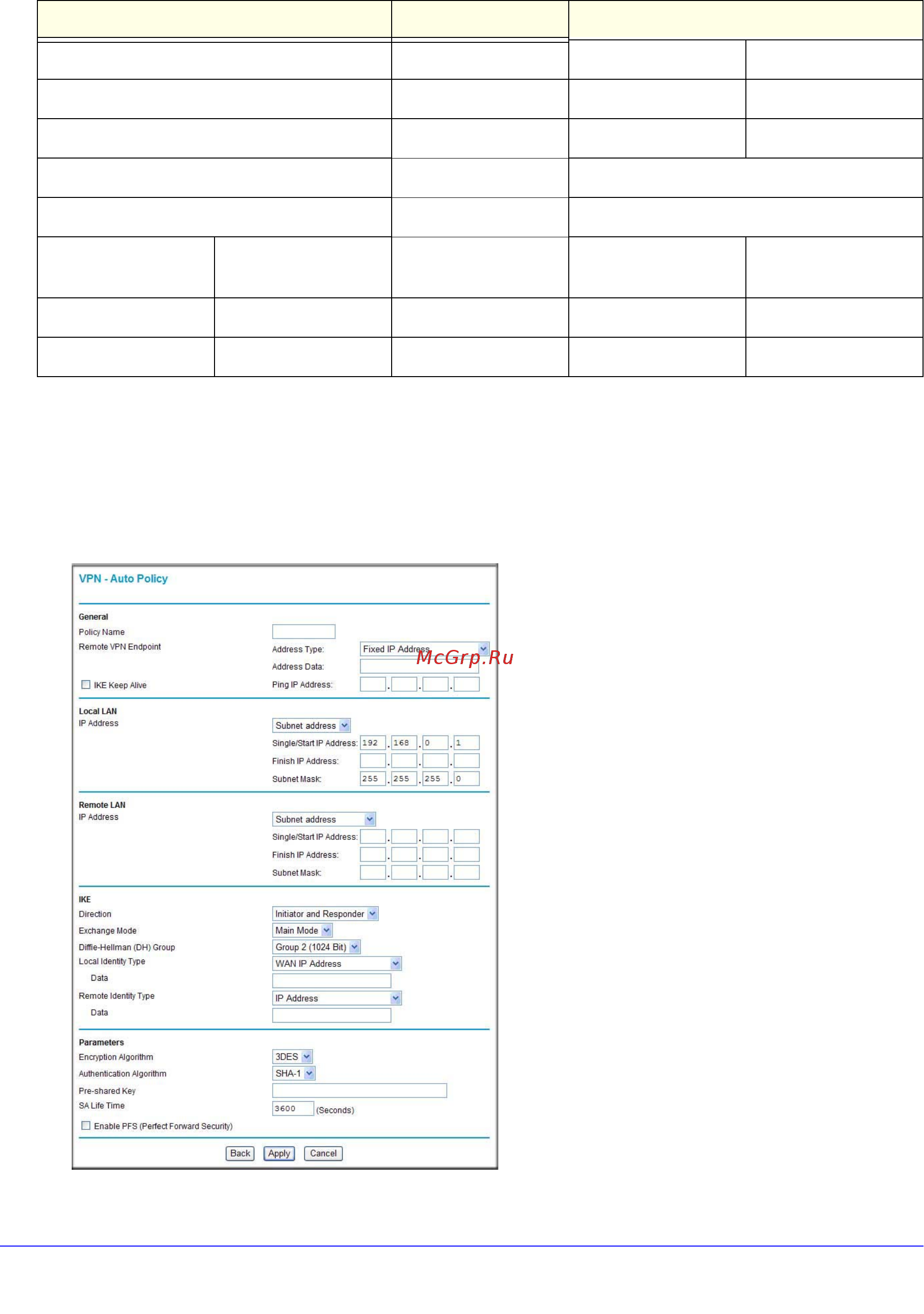 Netgear DGND3300 [105/174] Set the lan ips on each n300 wireless modem router to different subnets and configure each correctly for the internet