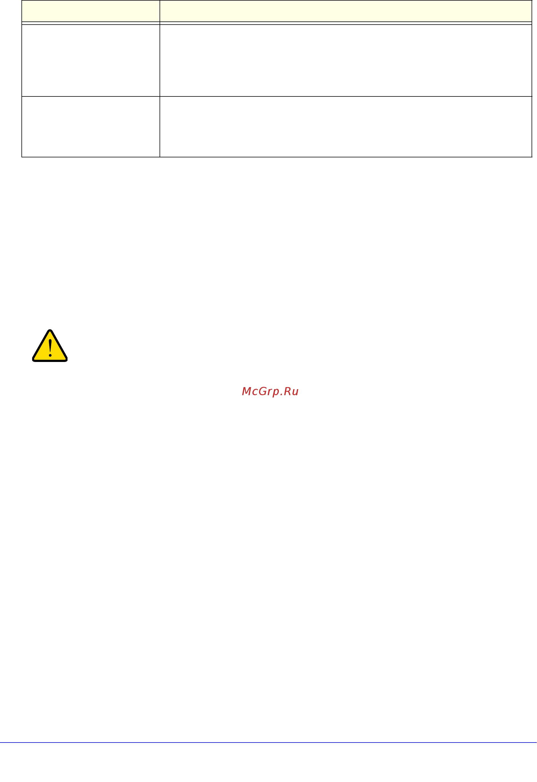 Netgear DGND3300 [117/174] Set up a default dmz server