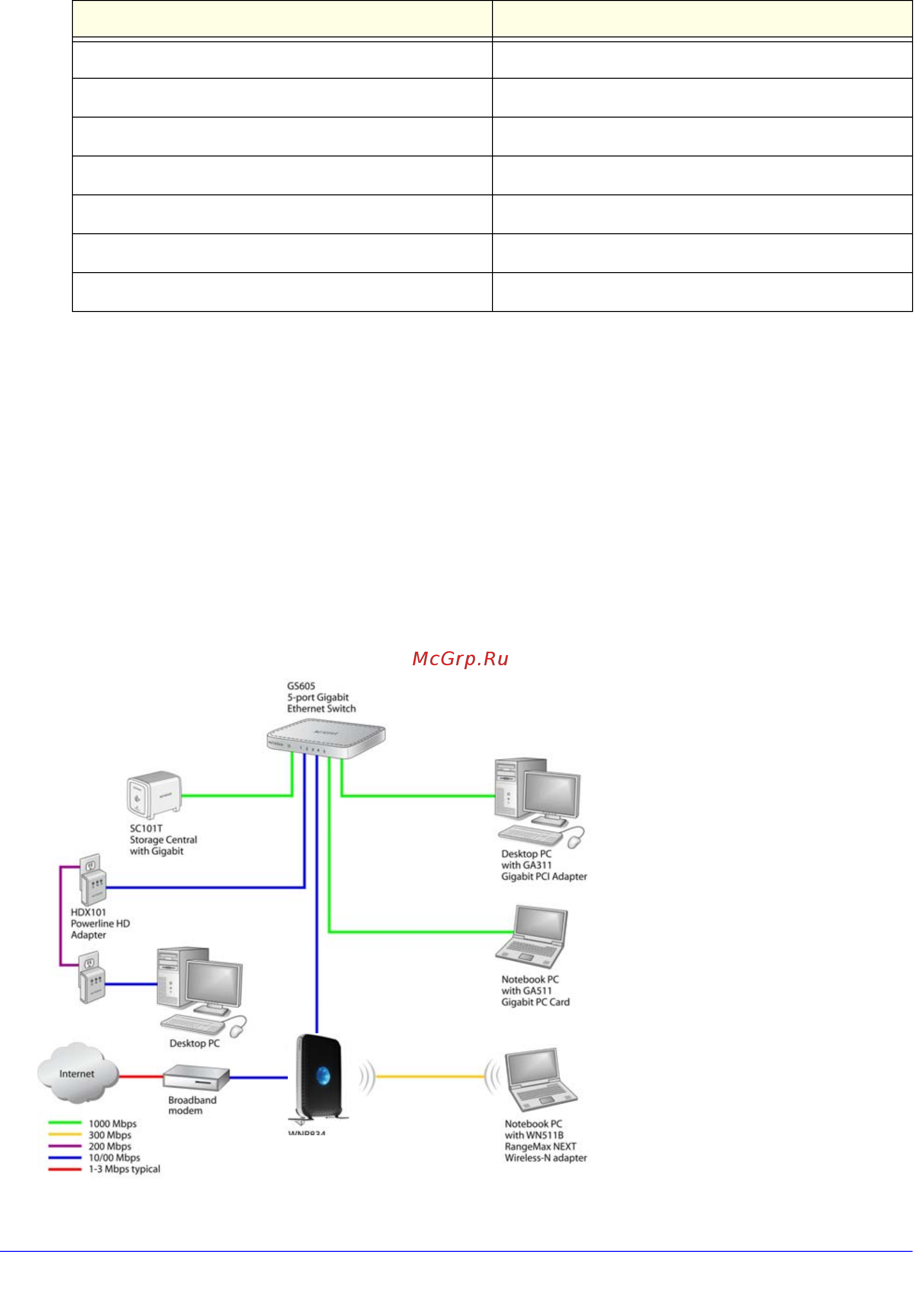 Netgear DGND3300 [130/174] Optimize your network bandwidth