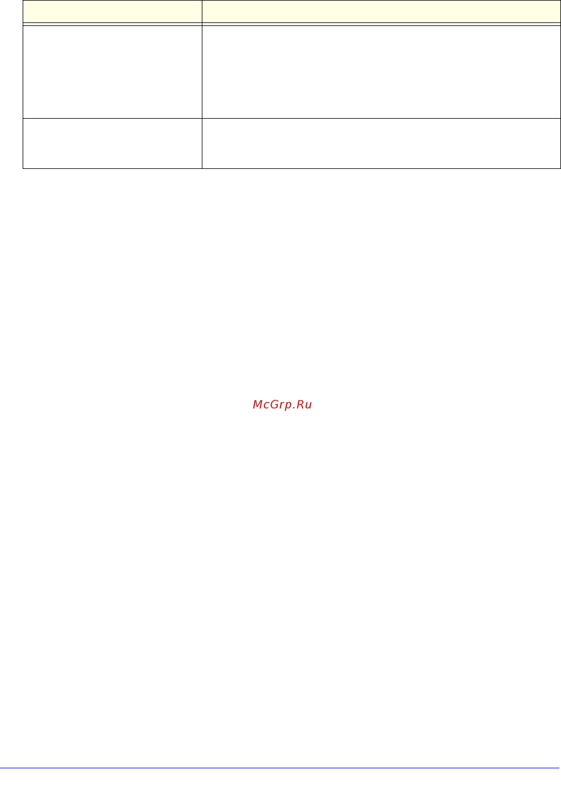 Netgear DGND3300 [138/174] Cannot access the n300 wireless modem router menu