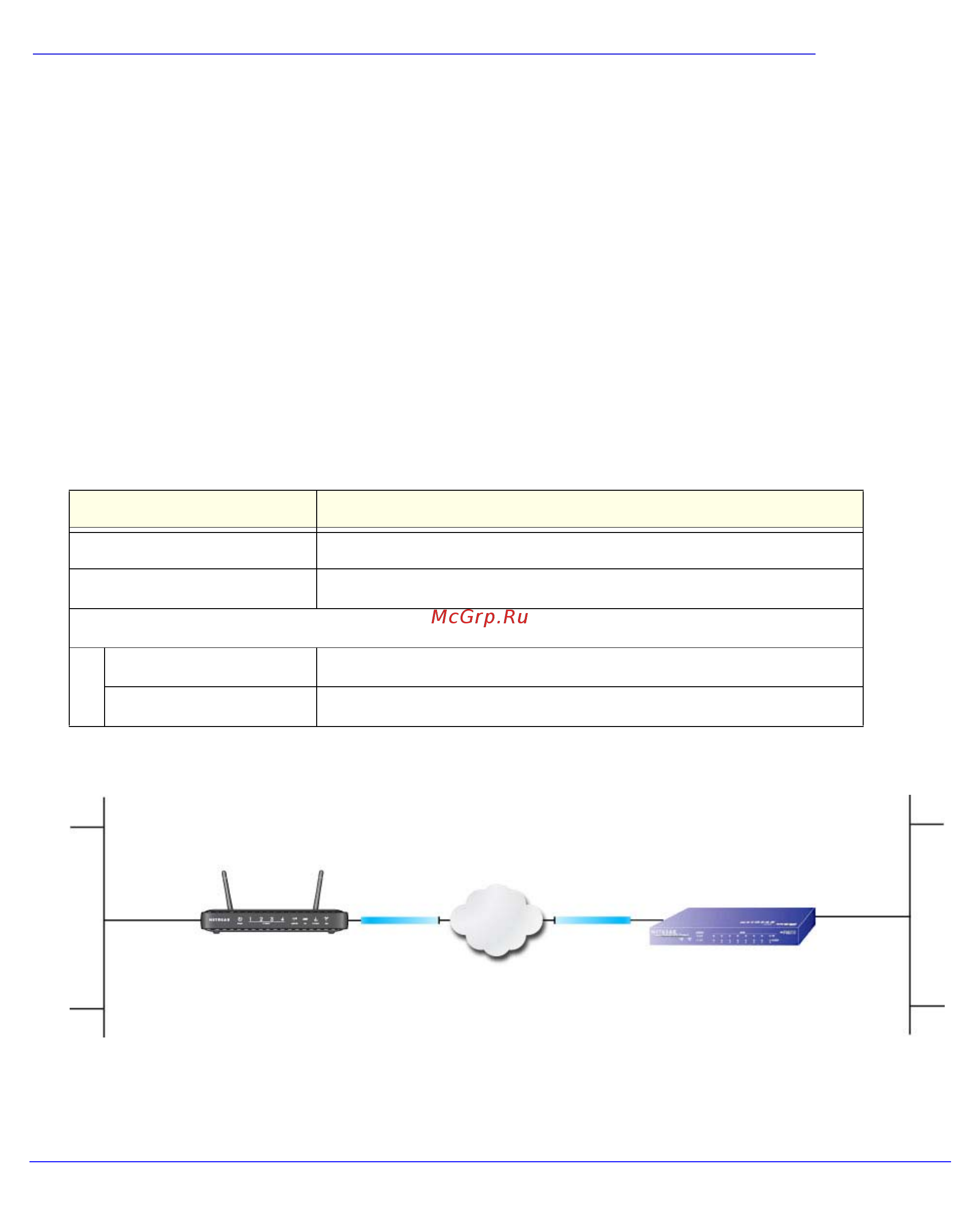 Netgear DGND3300 [144/174] Netgear vpn configuration