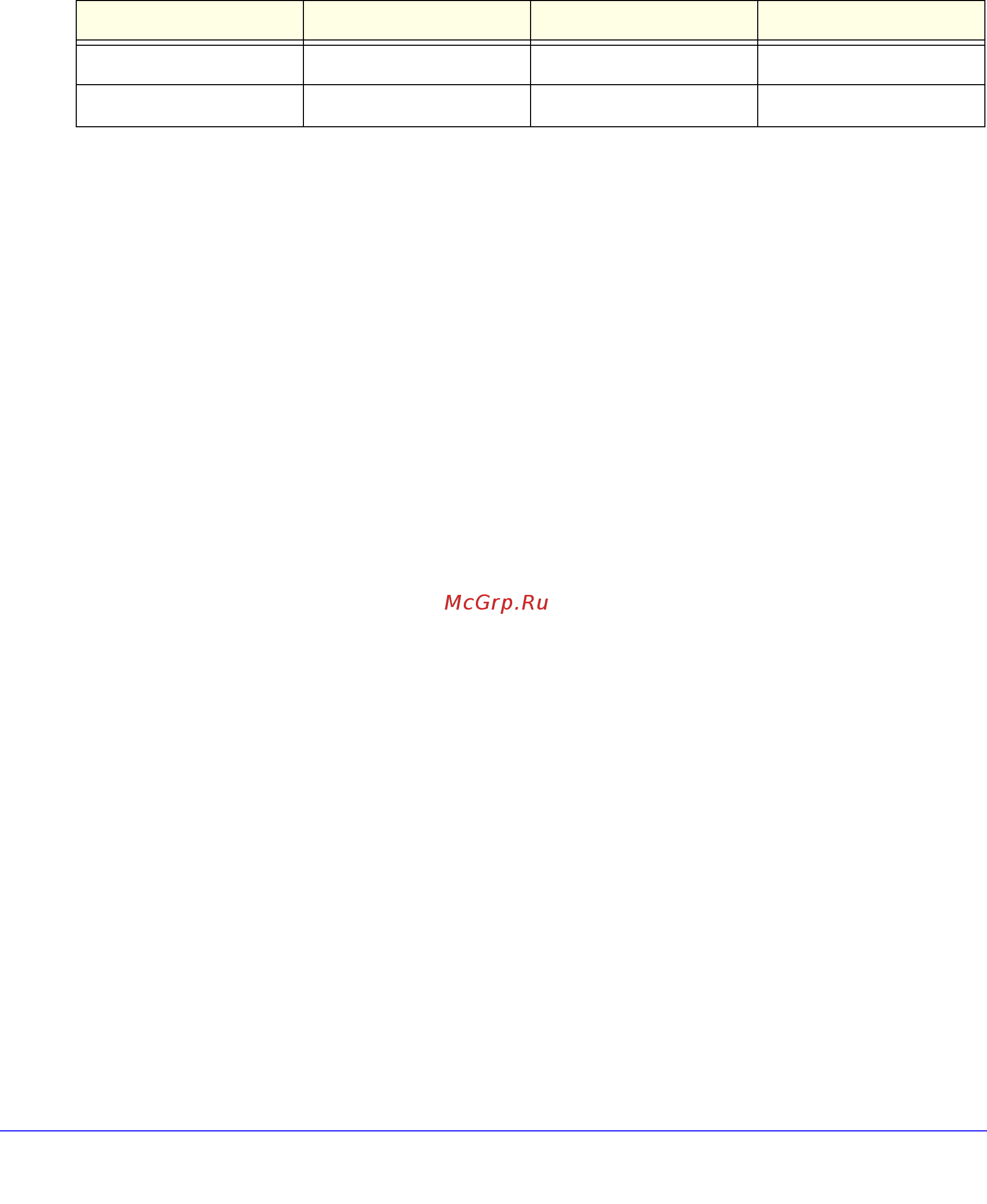 Netgear DGND3300 [145/174] Step by step configuration