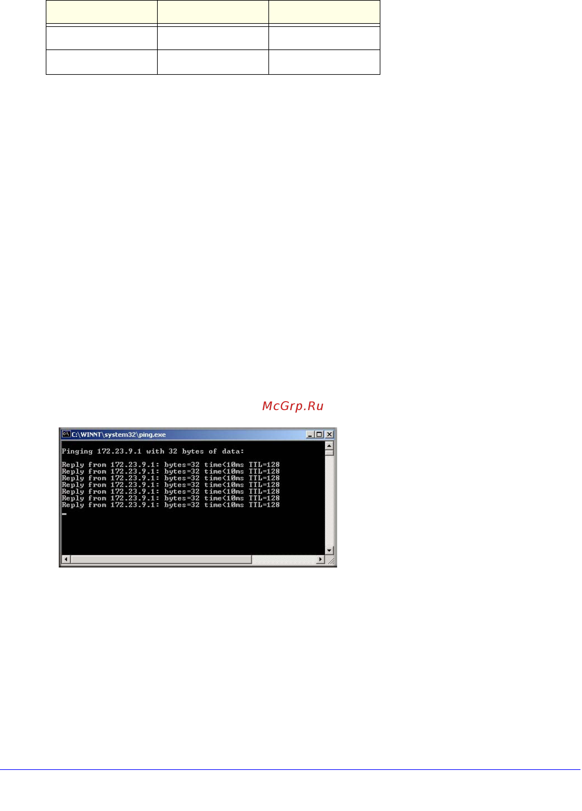 Netgear DGND3300 [150/174] Configuration summary telecommuter example