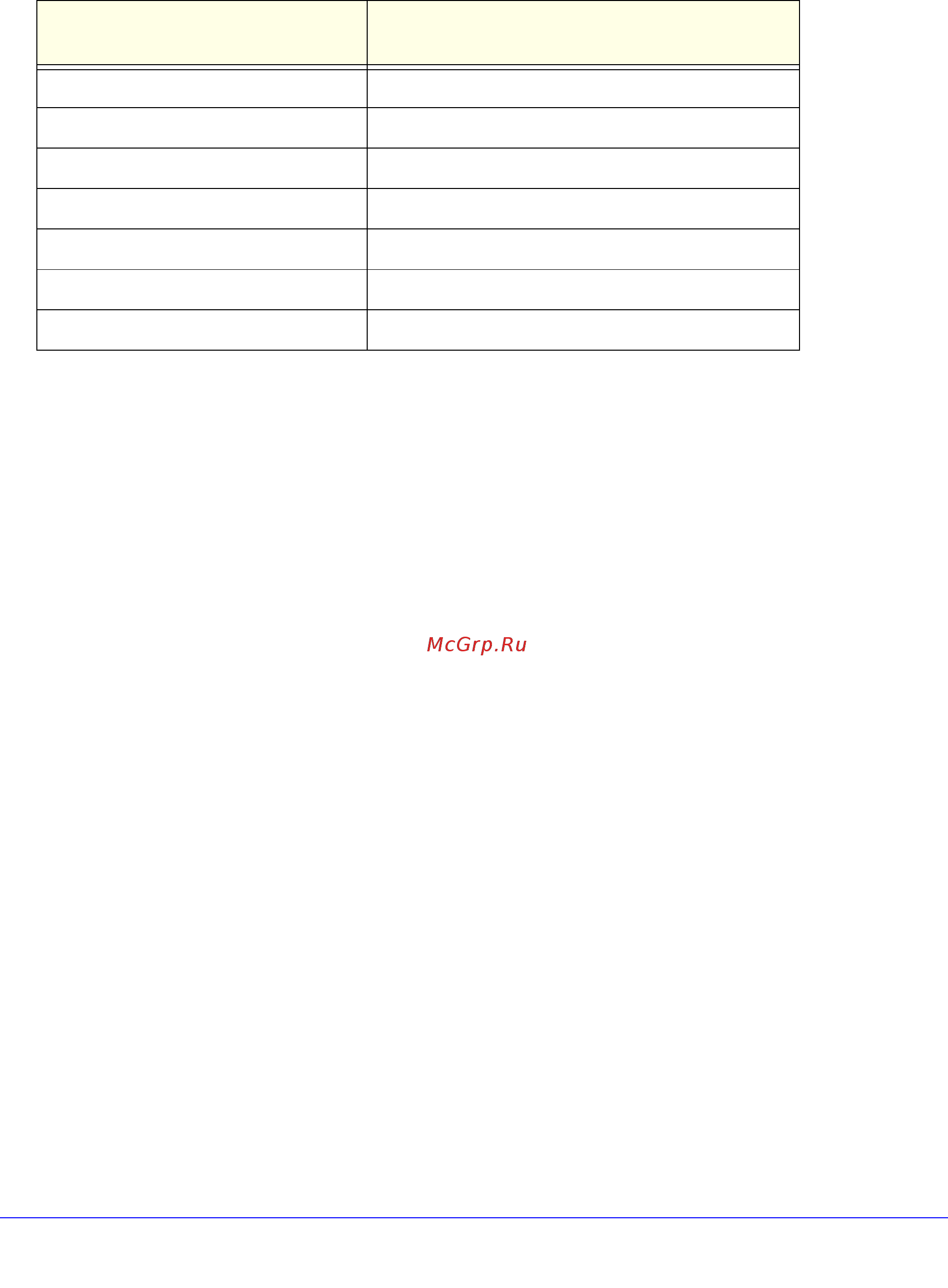 Netgear DGND3300 [169/174] Interference reduction table