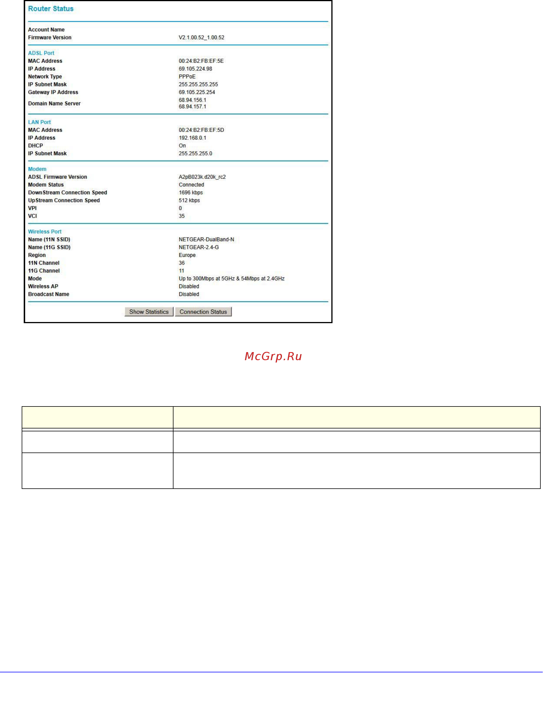 Netgear DGND3300 [53/174] View n300 wireless modem router status information