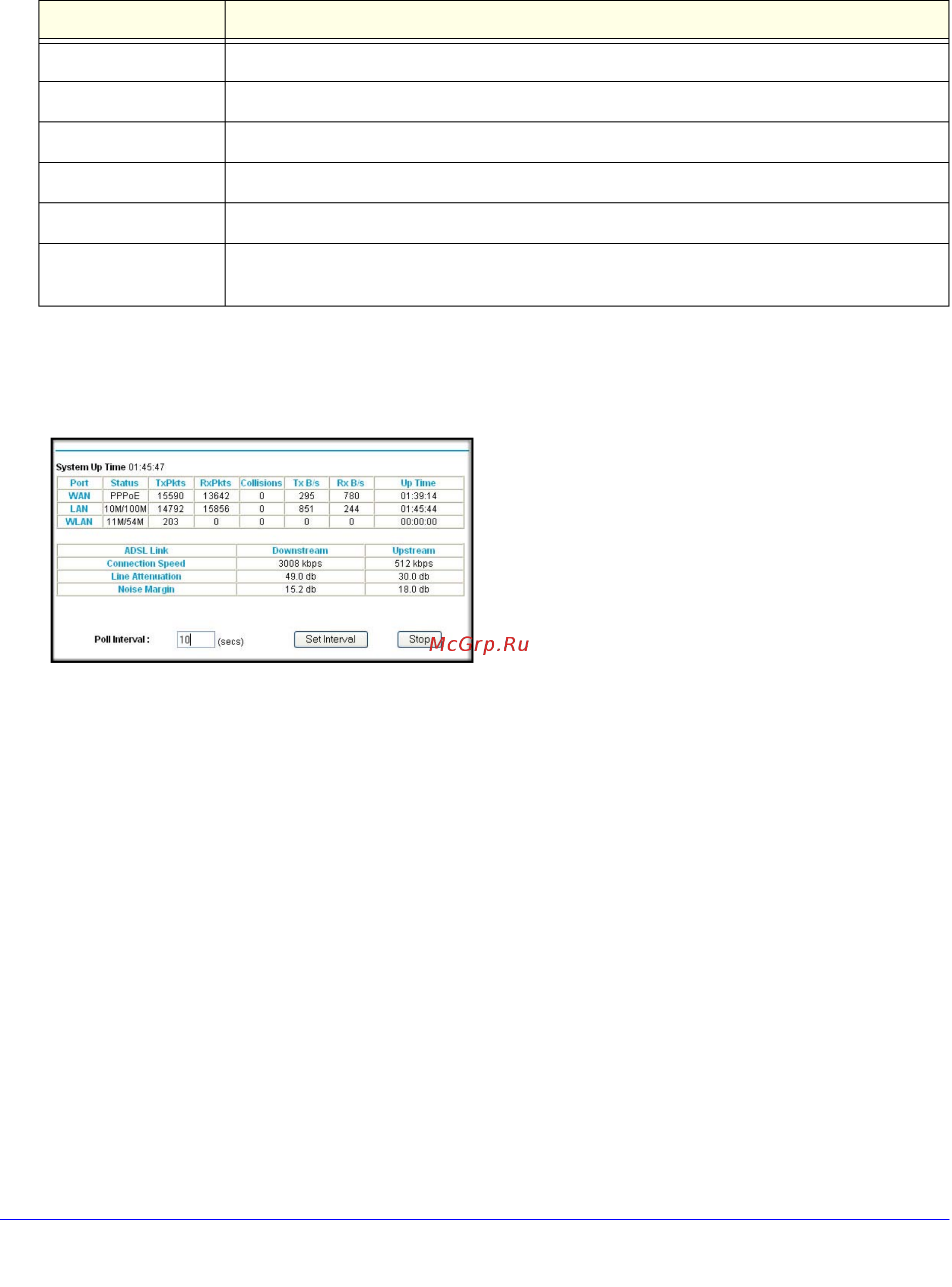 Netgear DGND3300 [56/174] Statistics