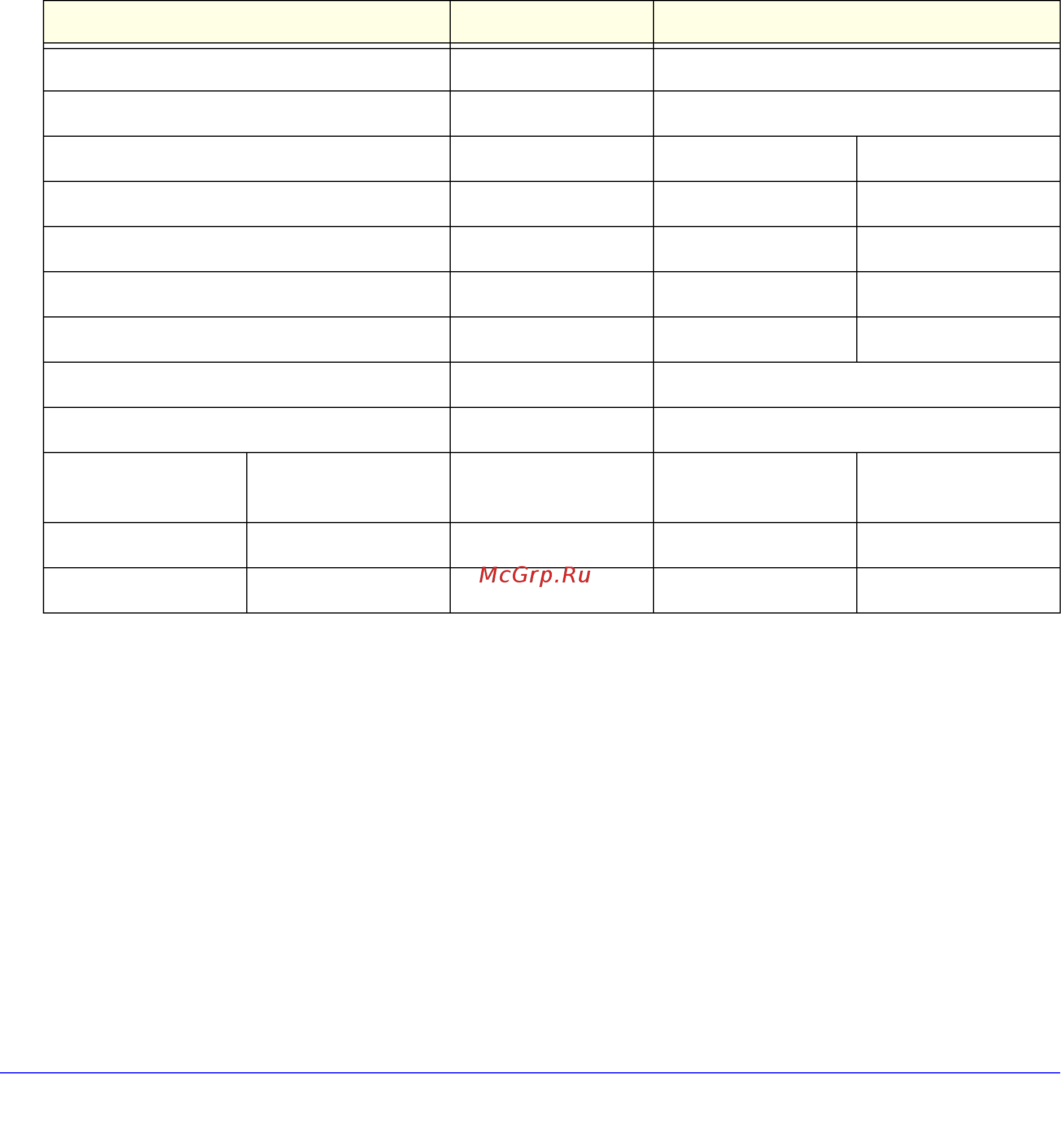 Netgear DGND3300 [78/174] Plan a vpn