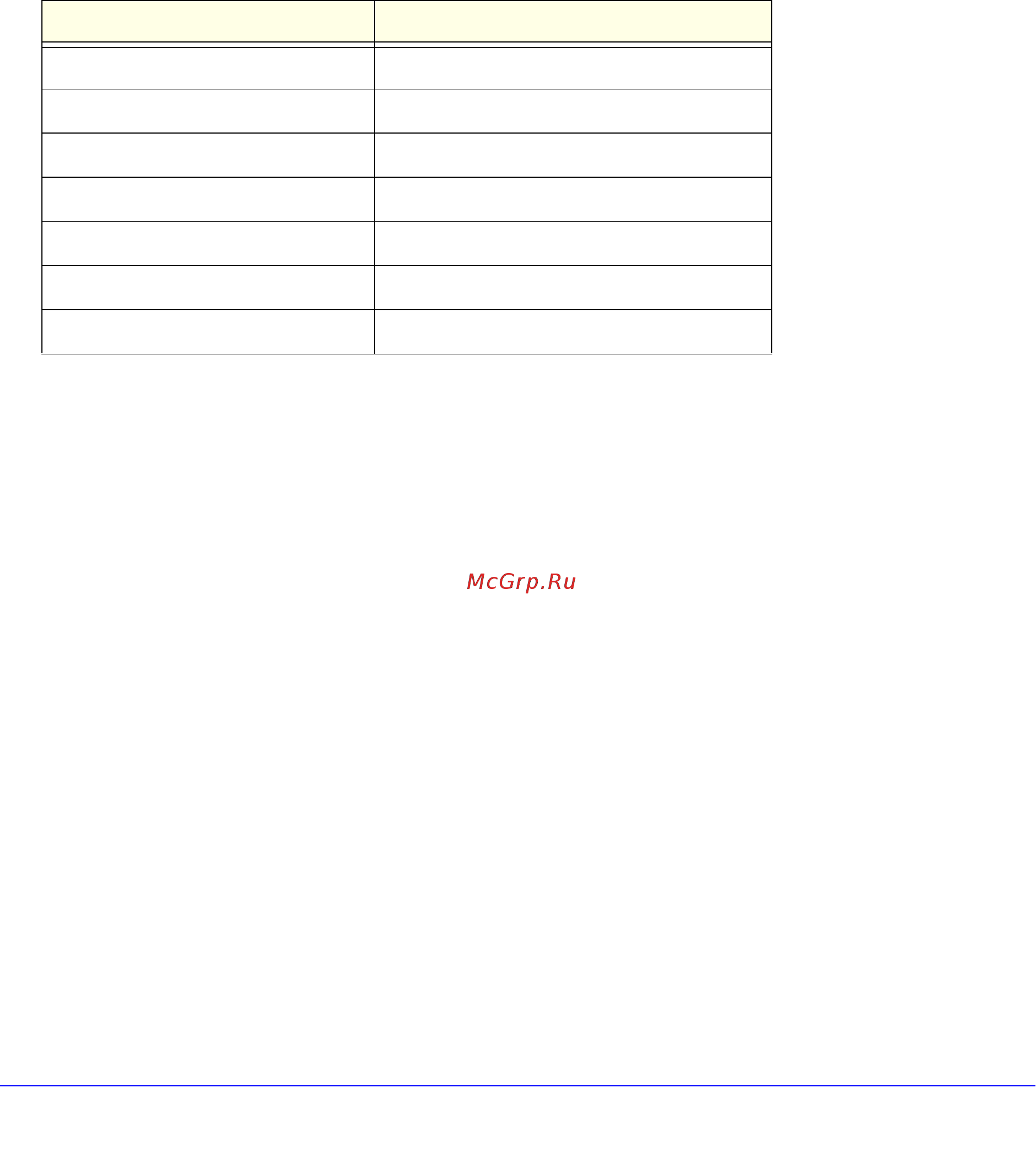 Netgear DGND3300 [79/174] Vpn tunnel configuration