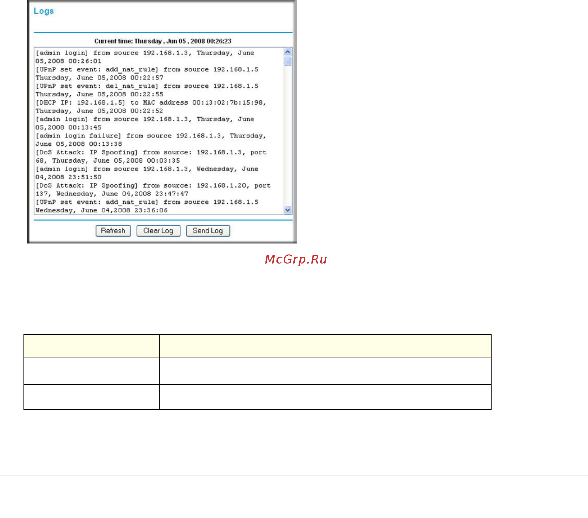 Netgear WNR1000 [45/112] Viewing logs of web access or attempted web access