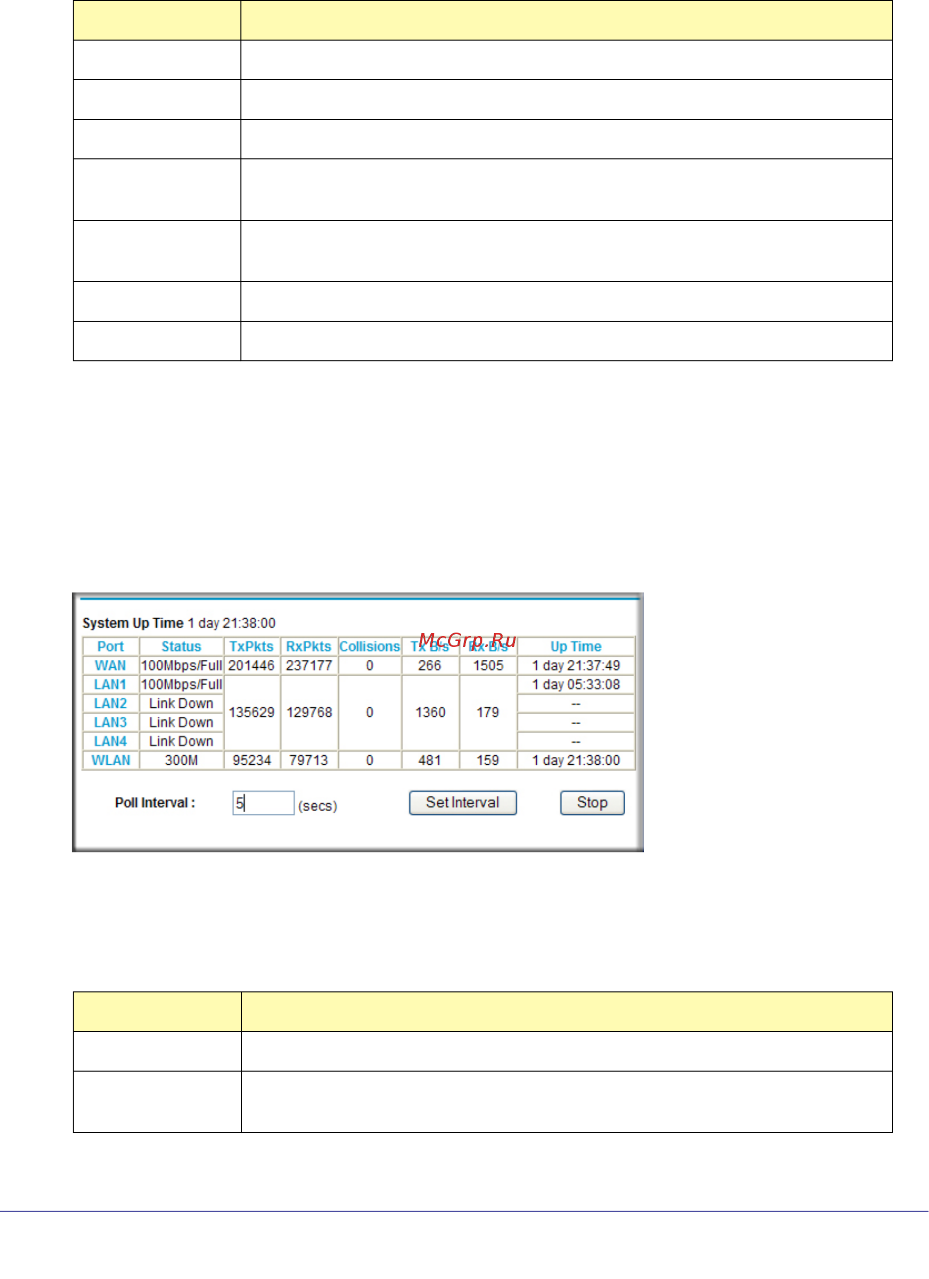Netgear WNR1000 [81/112] Click show statistics to display router usage statistics