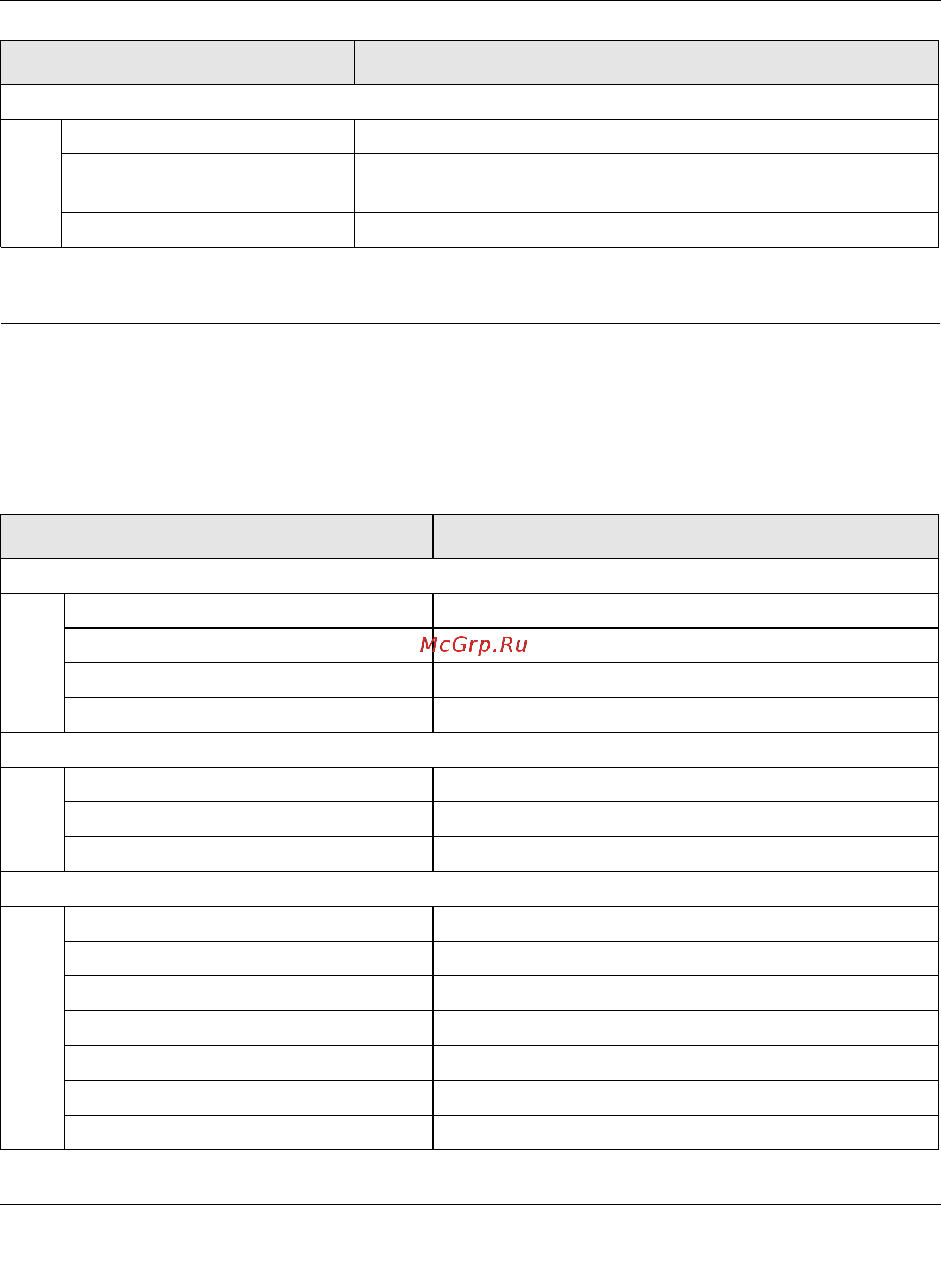 Netgear DGN3500 [114/119] Factory default configuration