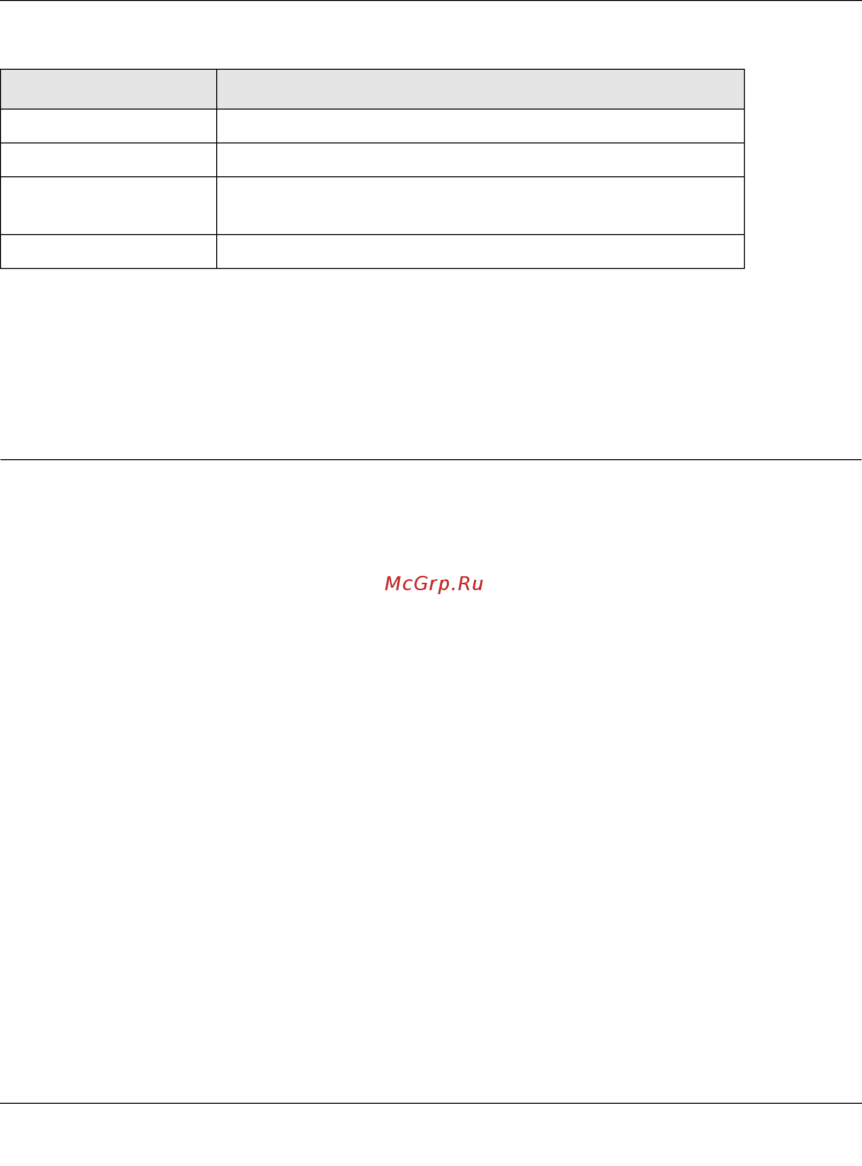 Netgear DGN3500 [42/119] Blocking sites