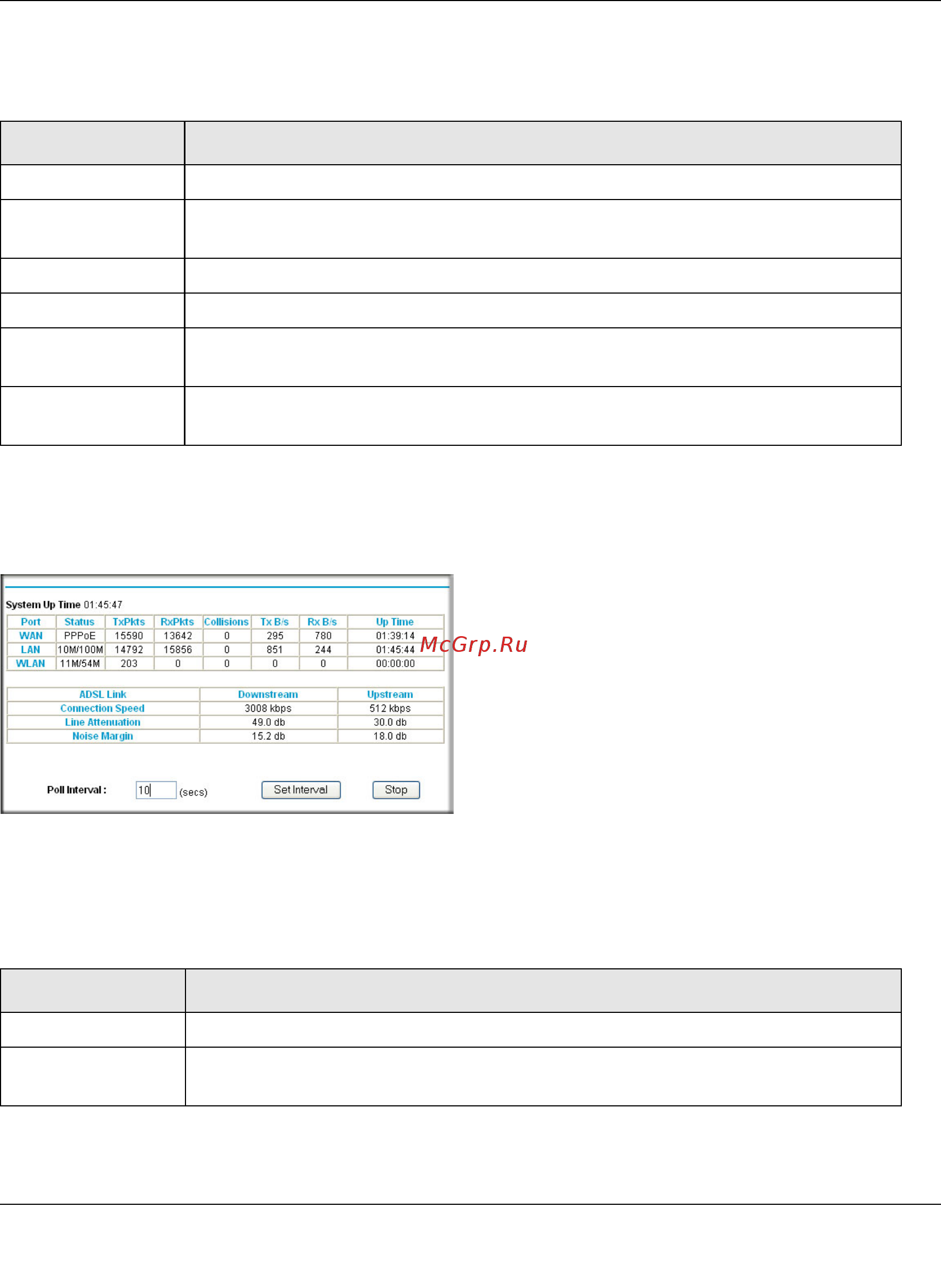Netgear DGN3500 [63/119] Statistics