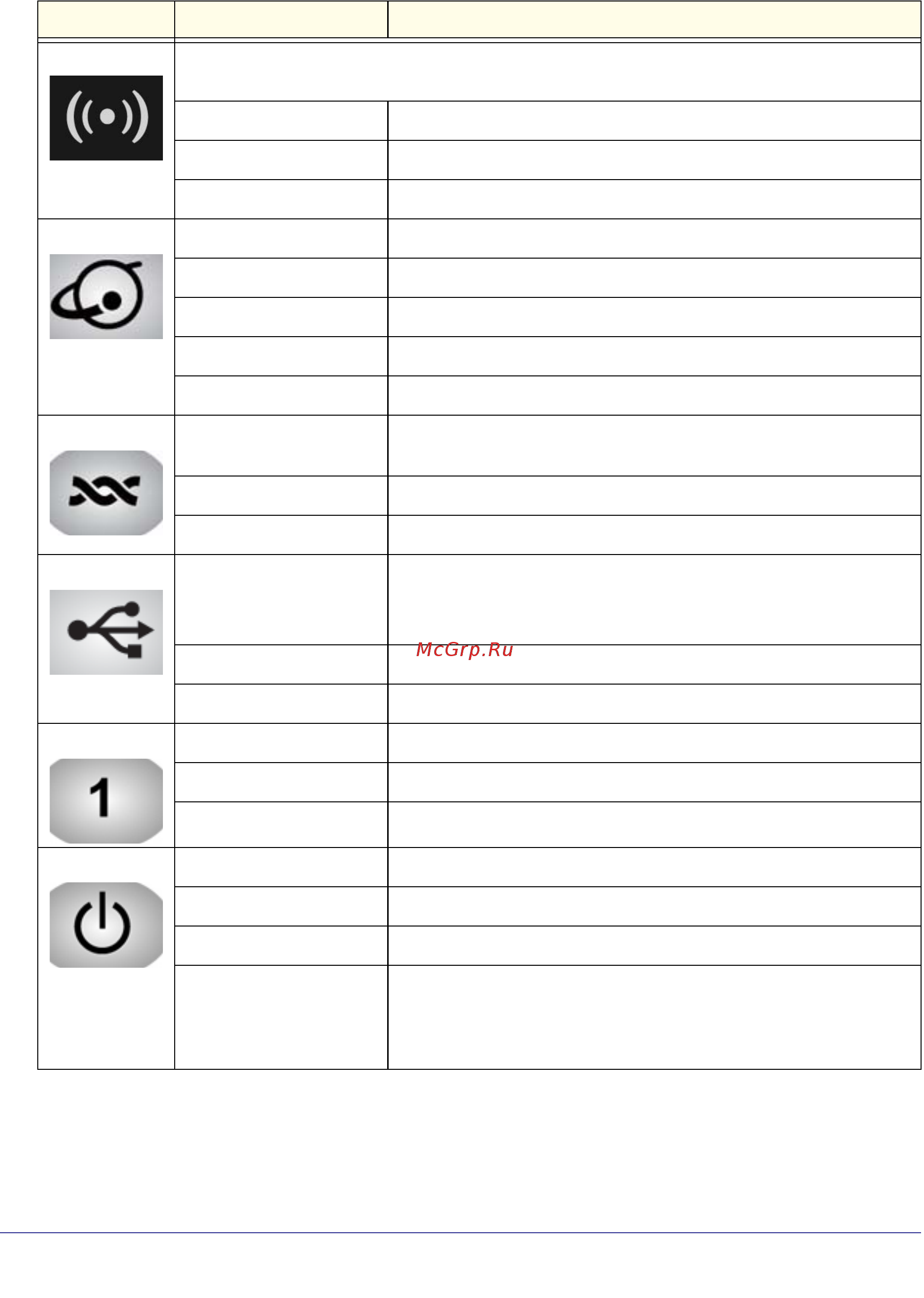 Netgear DGN2200 [10/124] Table 1 front panel button and led descriptions continued