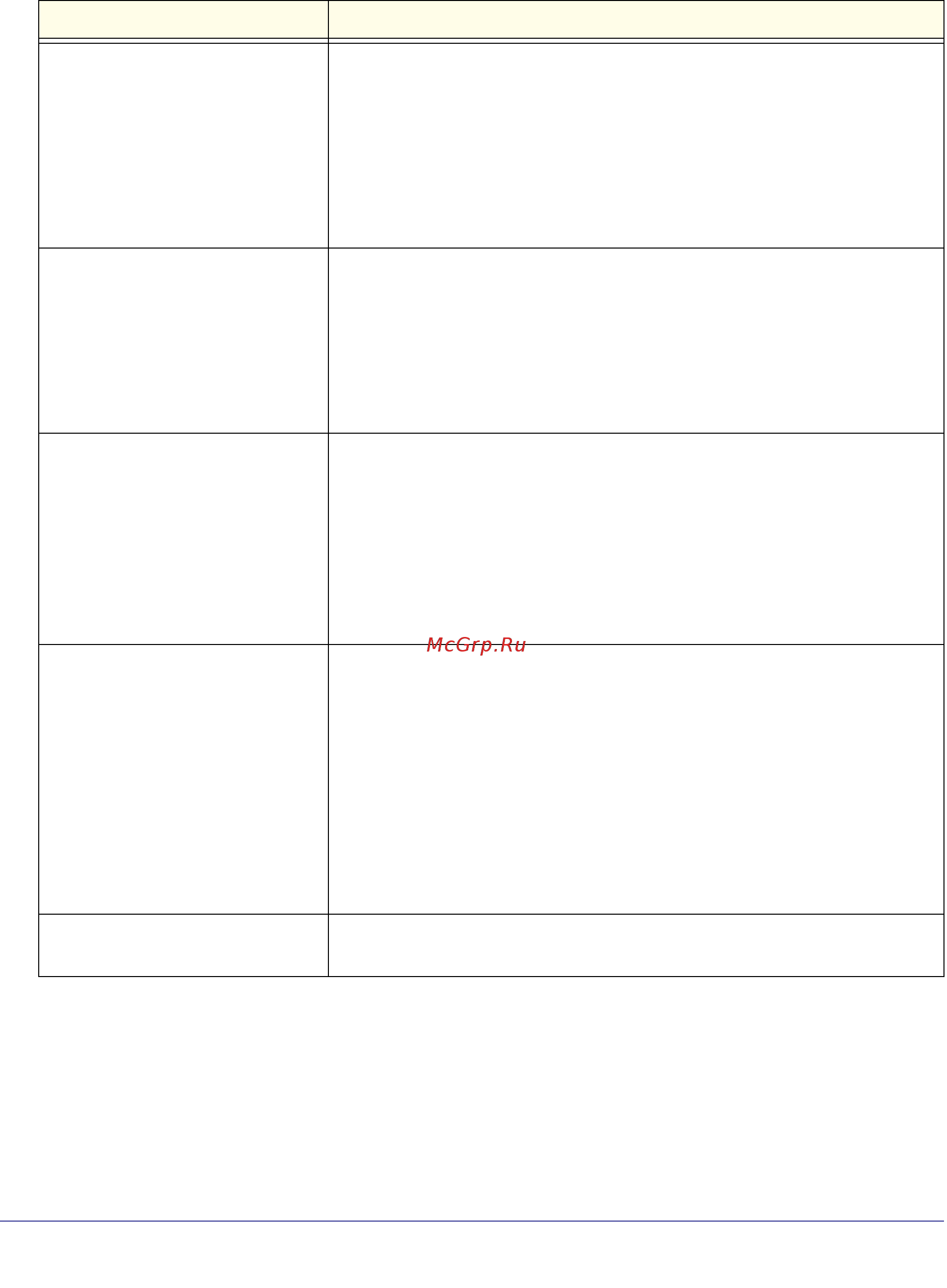 Netgear DGN2200 [102/124] If any of the above conditions does not occur see the following table