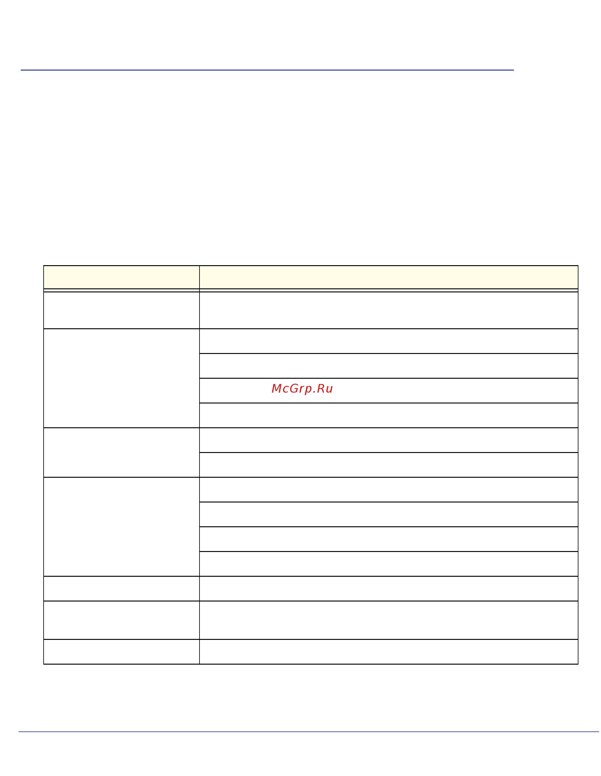Netgear DGN2200 [110/124] Default settings