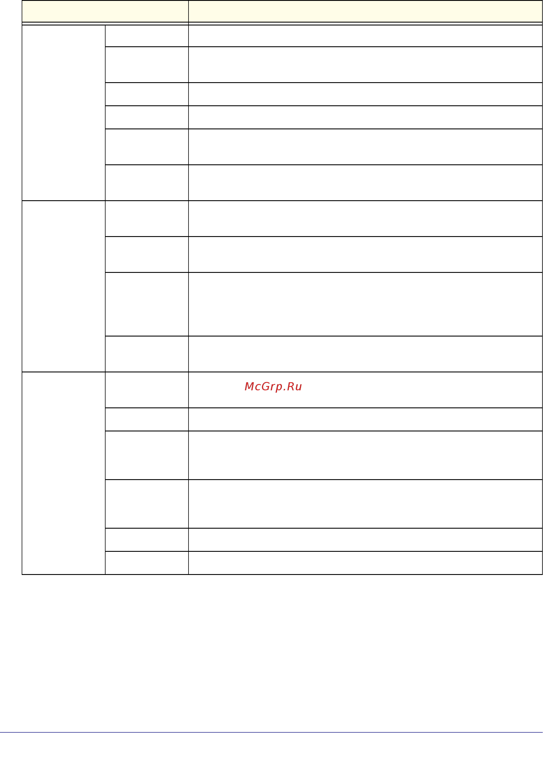 Netgear DGN2200 [57/124] Table 6 router status fields continued