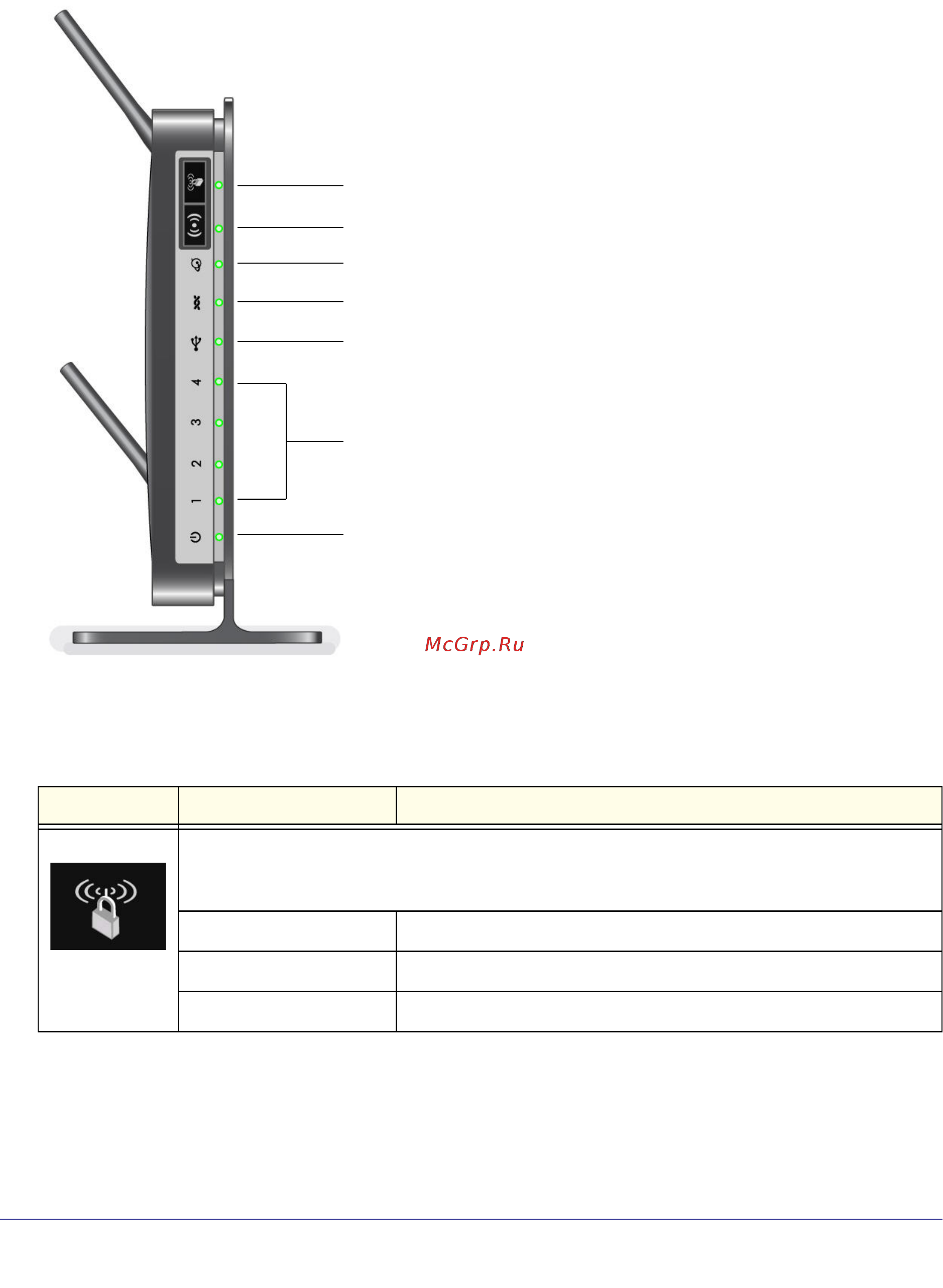 Netgear DGN2200 [9/124] Router front panel