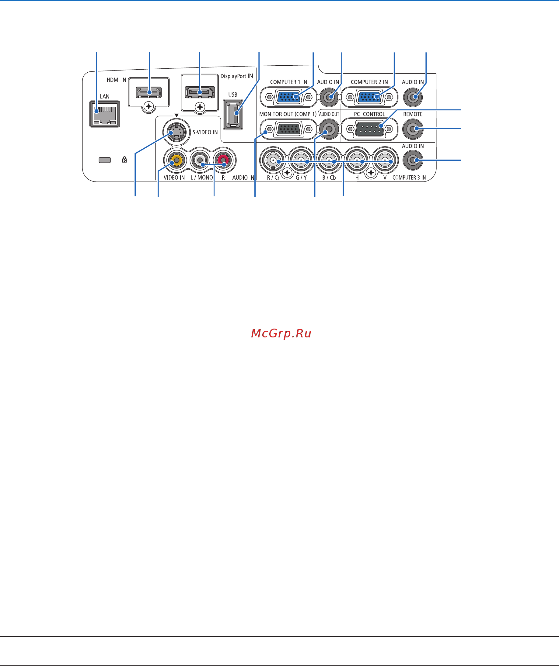 Nec PA550W [18/234] Элементы панели разъемов